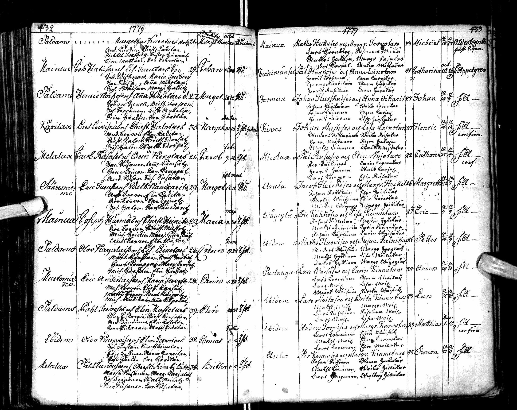 [ ../kirjat/Kirkonkirjat/paltamo/syntyneet-vihityt-kuolleet_1767-1781_ik185/kuvat/220.jpg ]