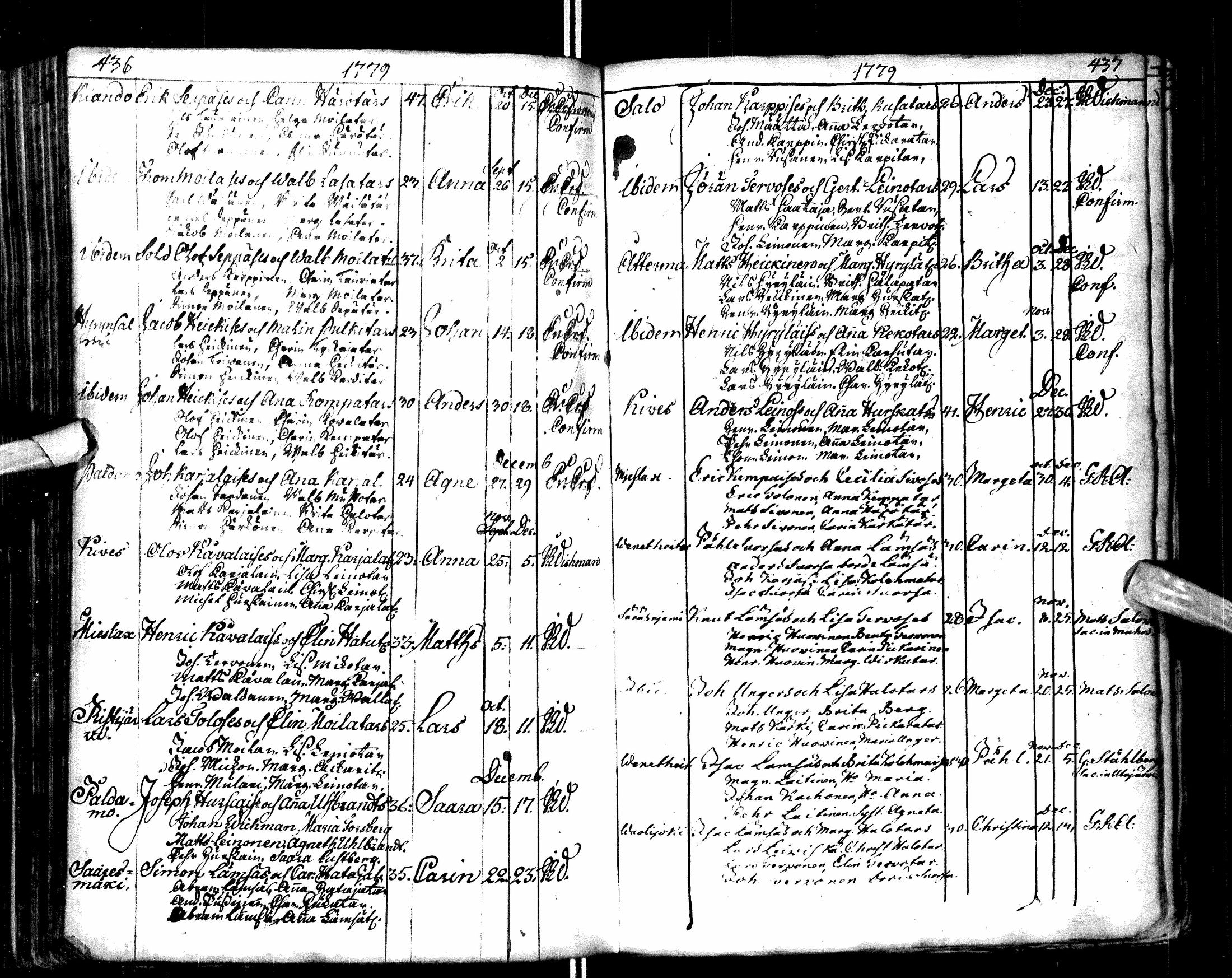 [ ../kirjat/Kirkonkirjat/paltamo/syntyneet-vihityt-kuolleet_1767-1781_ik185/kuvat/222.jpg ]