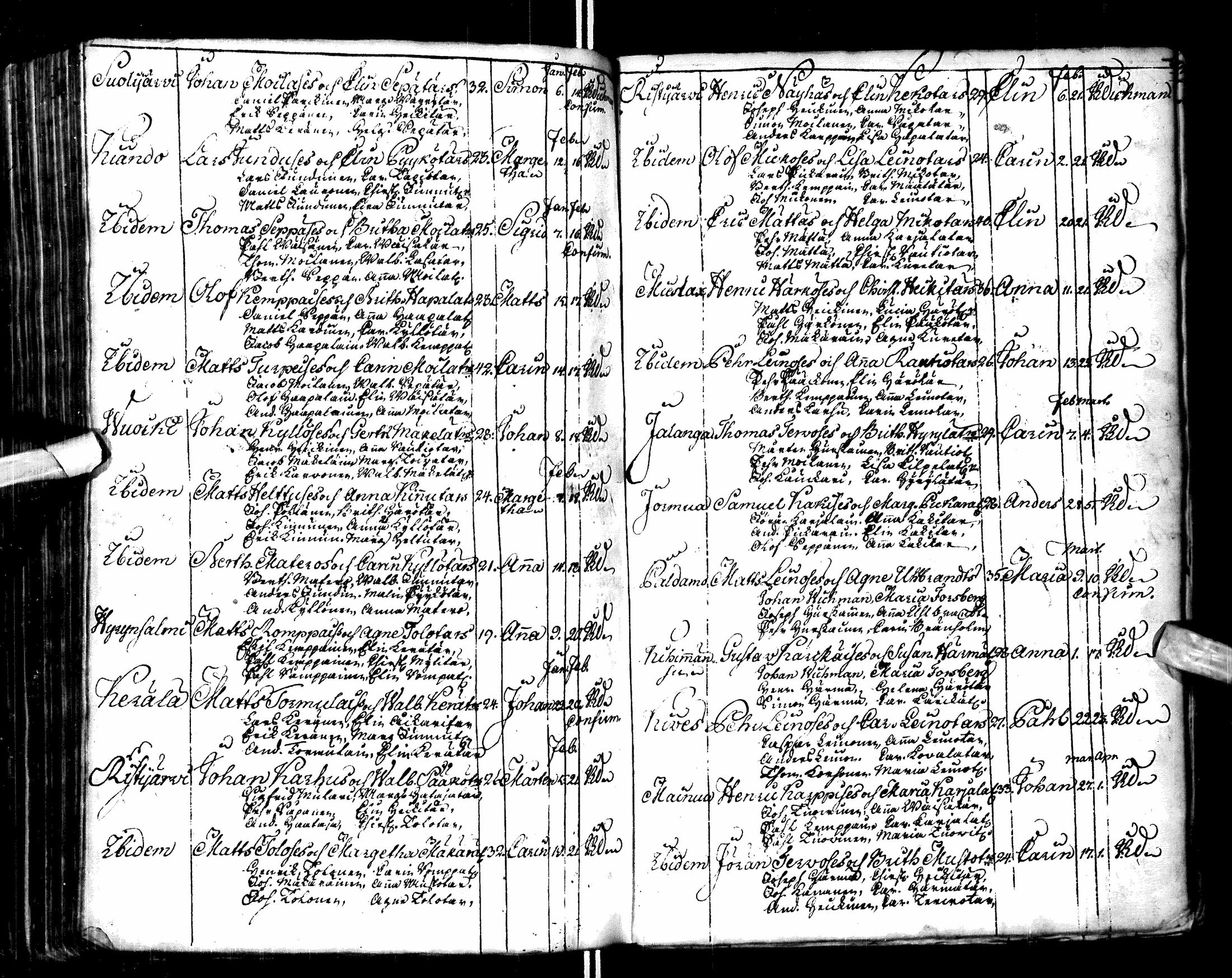 [ ../kirjat/Kirkonkirjat/paltamo/syntyneet-vihityt-kuolleet_1767-1781_ik185/kuvat/225.jpg ]
