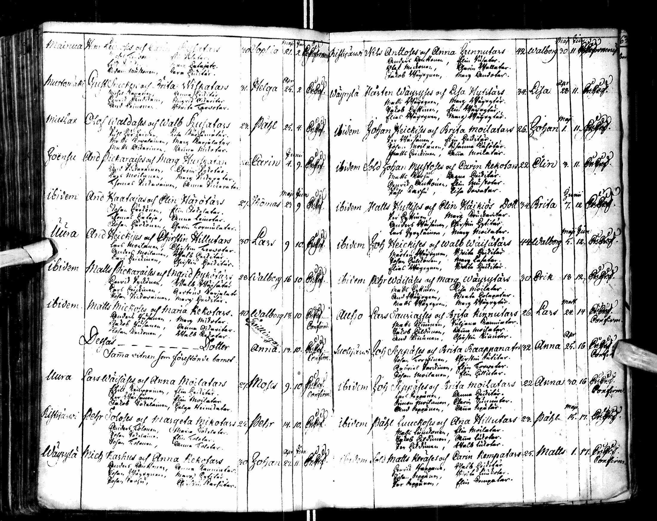 [ ../kirjat/Kirkonkirjat/paltamo/syntyneet-vihityt-kuolleet_1767-1781_ik185/kuvat/228.jpg ]