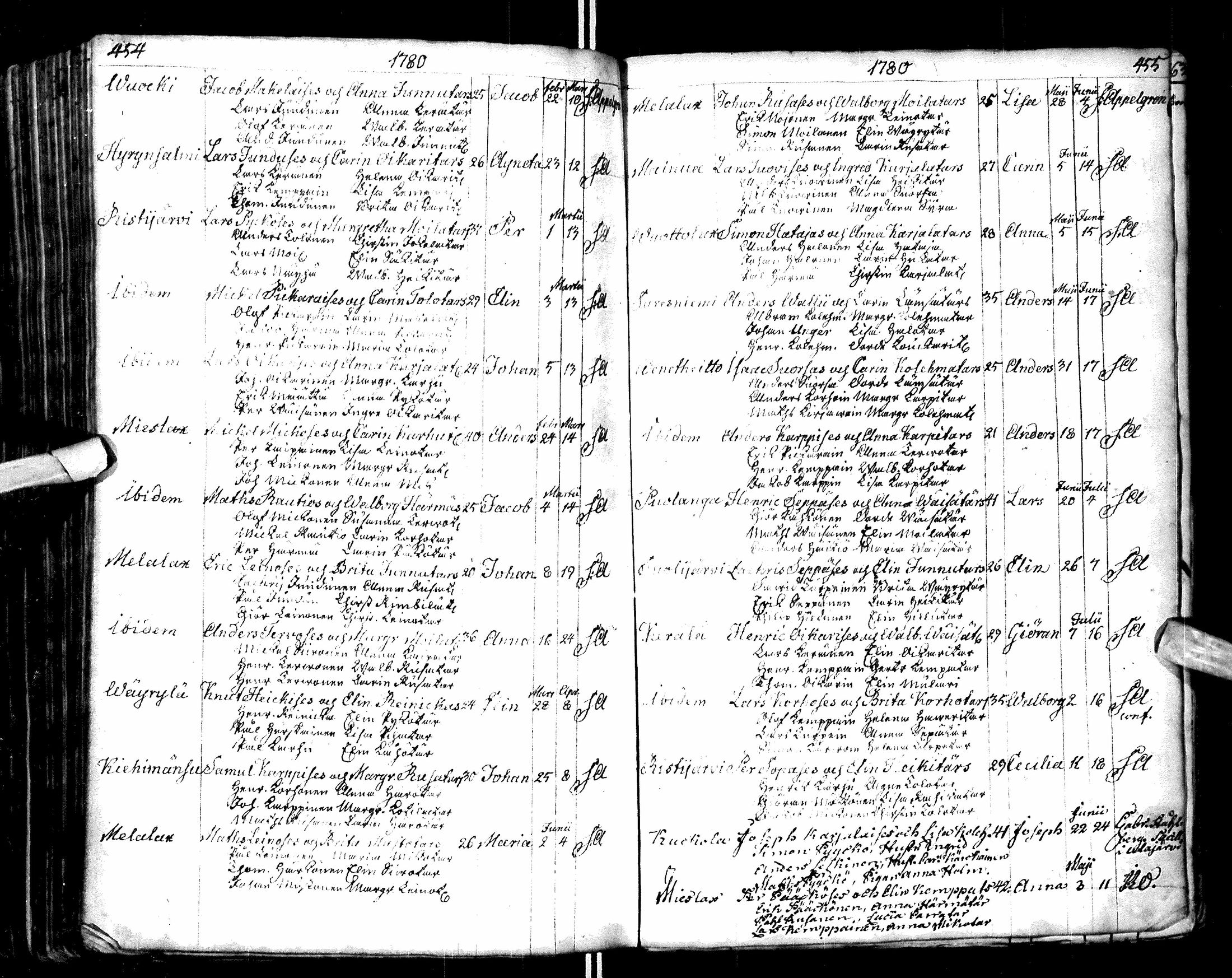 [ ../kirjat/Kirkonkirjat/paltamo/syntyneet-vihityt-kuolleet_1767-1781_ik185/kuvat/231.jpg ]