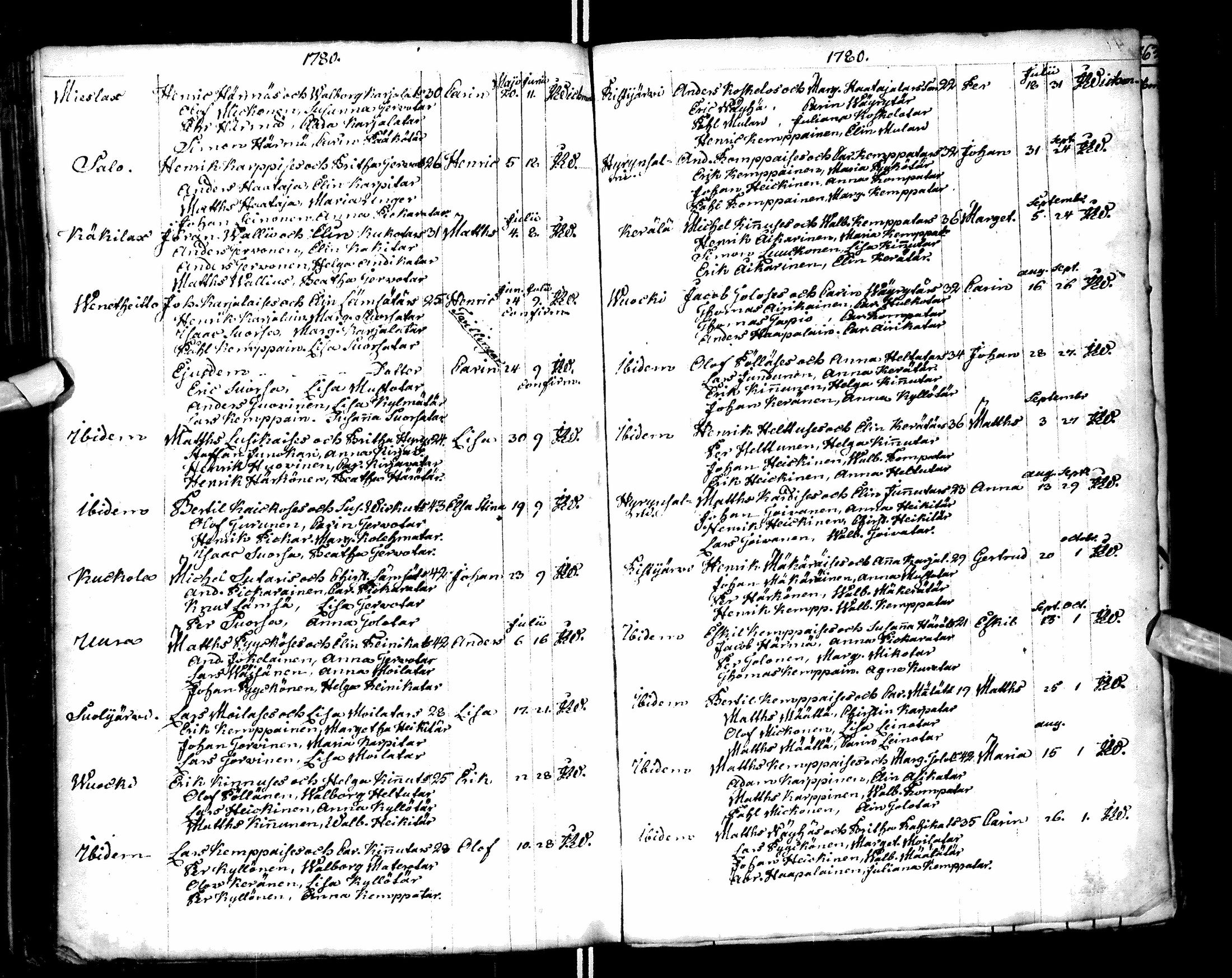 [ ../kirjat/Kirkonkirjat/paltamo/syntyneet-vihityt-kuolleet_1767-1781_ik185/kuvat/232.jpg ]