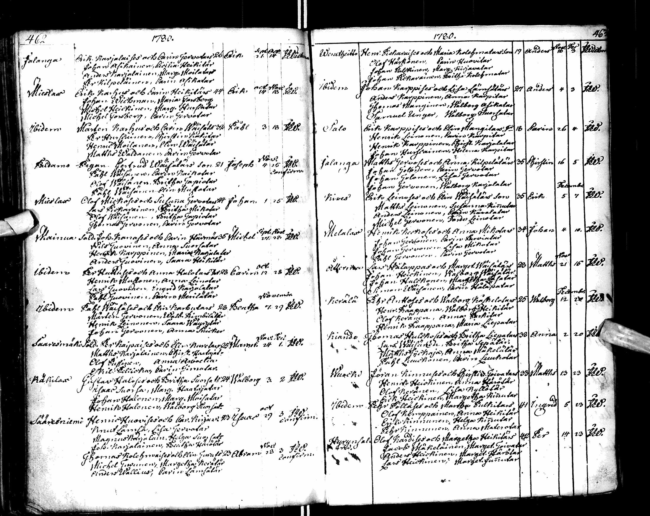 [ ../kirjat/Kirkonkirjat/paltamo/syntyneet-vihityt-kuolleet_1767-1781_ik185/kuvat/233.jpg ]