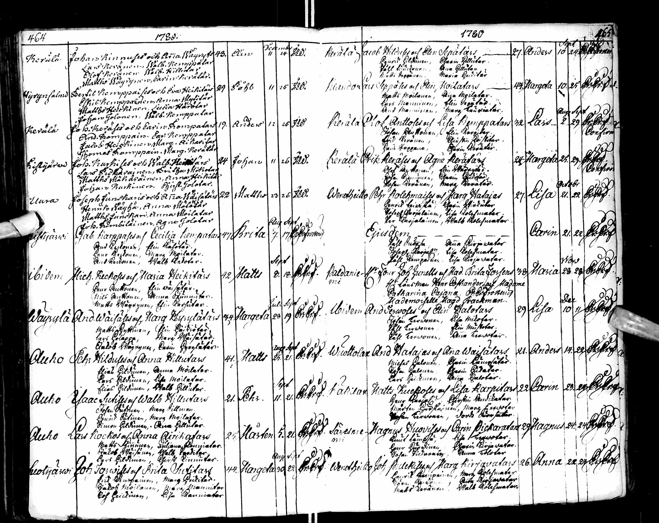 [ ../kirjat/Kirkonkirjat/paltamo/syntyneet-vihityt-kuolleet_1767-1781_ik185/kuvat/234.jpg ]