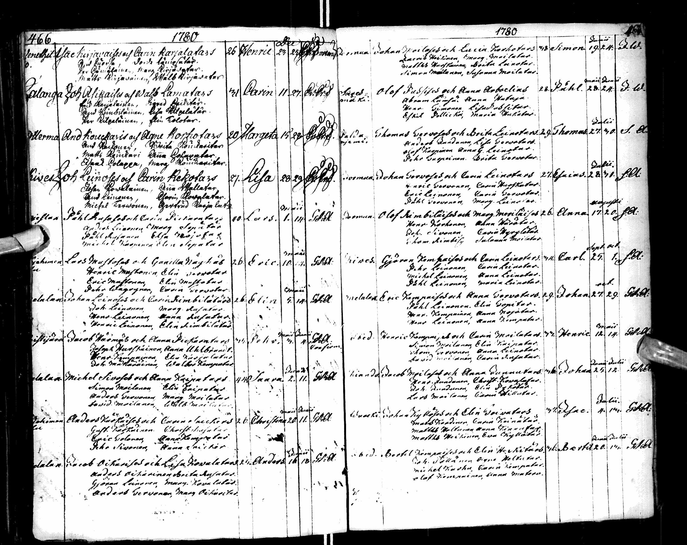 [ ../kirjat/Kirkonkirjat/paltamo/syntyneet-vihityt-kuolleet_1767-1781_ik185/kuvat/235.jpg ]