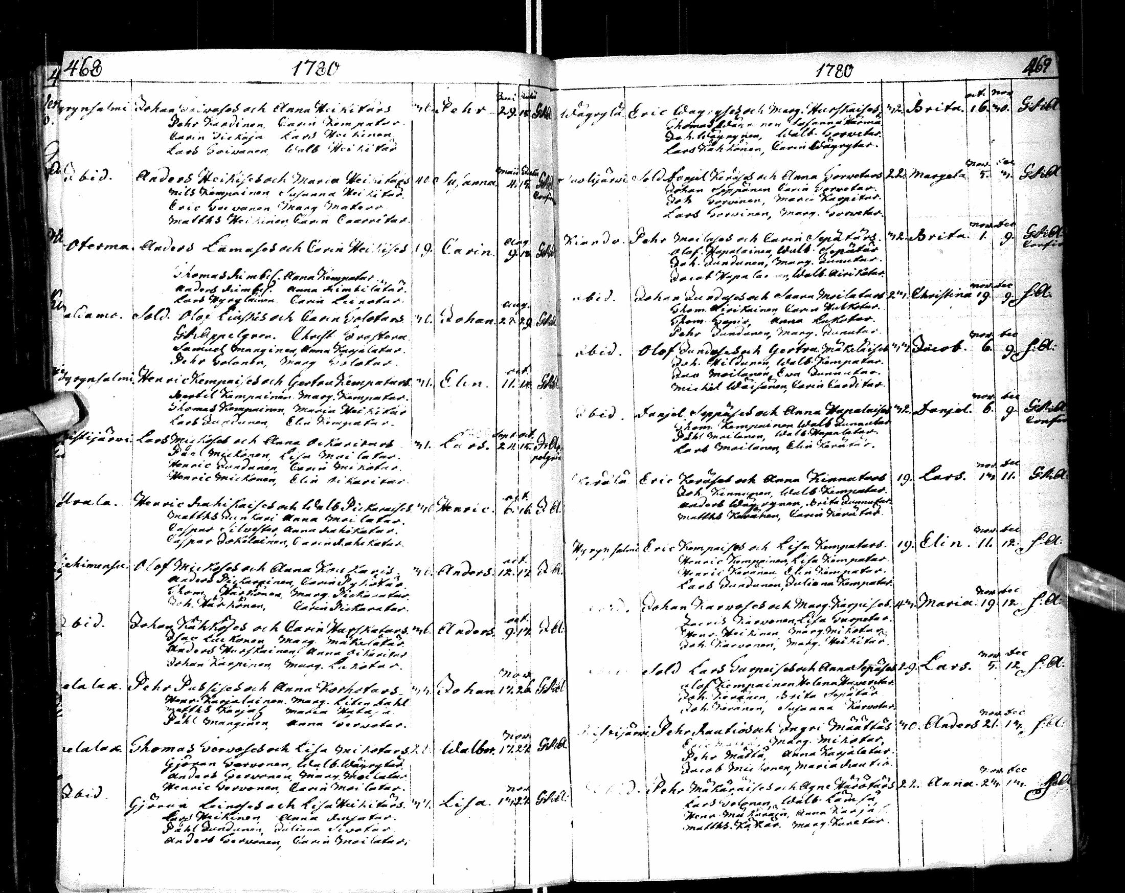 [ ../kirjat/Kirkonkirjat/paltamo/syntyneet-vihityt-kuolleet_1767-1781_ik185/kuvat/236.jpg ]