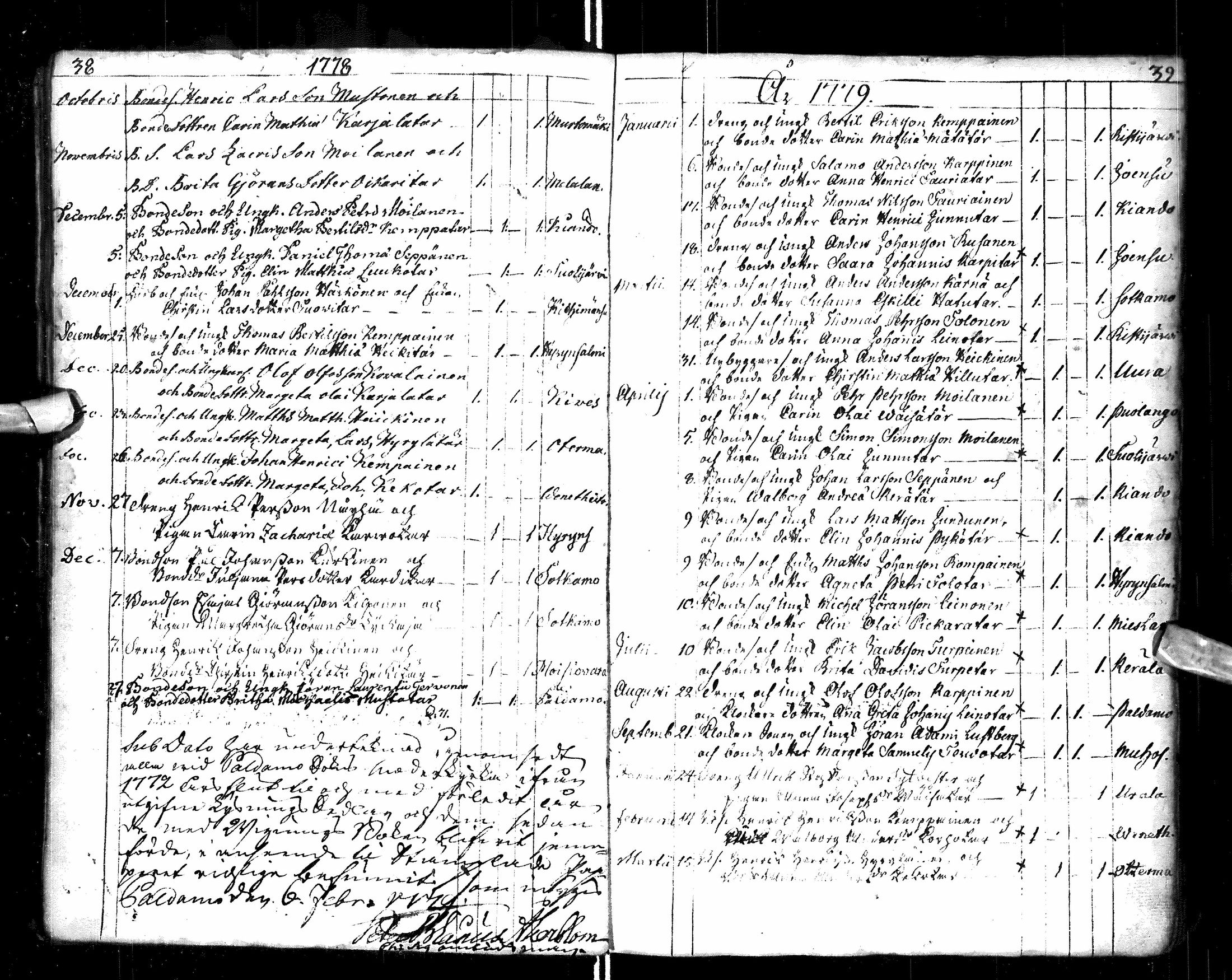 [ ../kirjat/Kirkonkirjat/paltamo/syntyneet-vihityt-kuolleet_1767-1781_ik185/kuvat/24.jpg ]