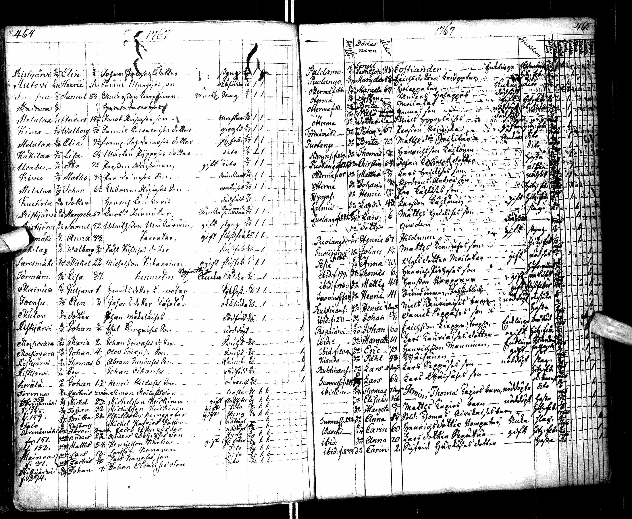 [ ../kirjat/Kirkonkirjat/paltamo/syntyneet-vihityt-kuolleet_1767-1781_ik185/kuvat/240.jpg ]