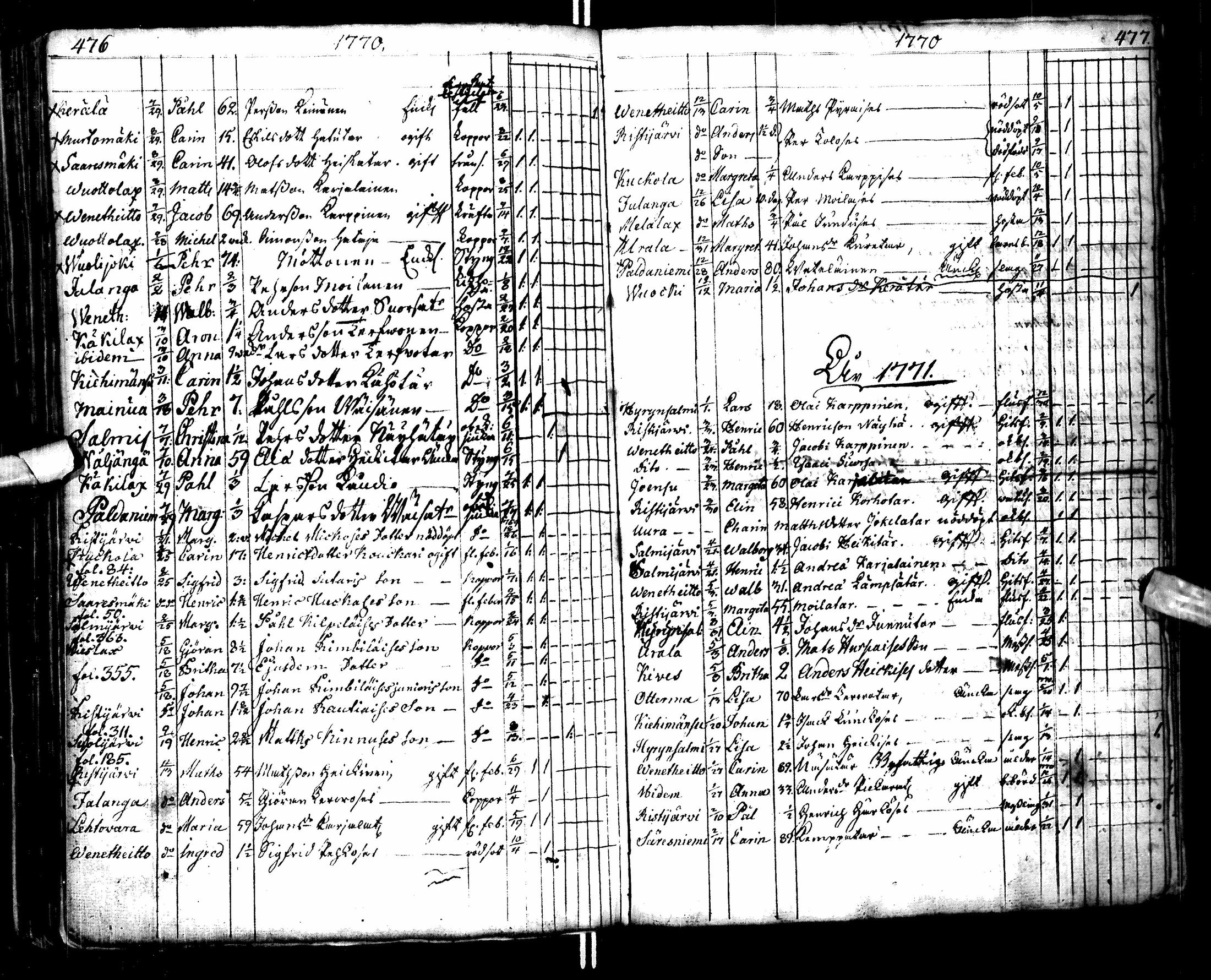 [ ../kirjat/Kirkonkirjat/paltamo/syntyneet-vihityt-kuolleet_1767-1781_ik185/kuvat/246.jpg ]