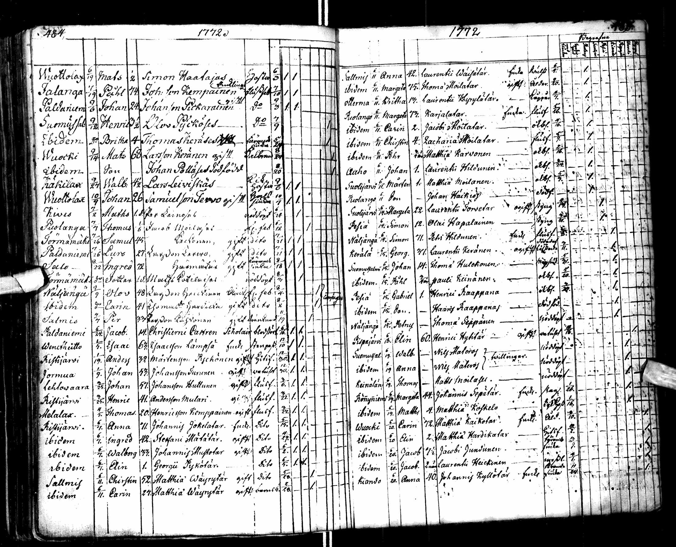 [ ../kirjat/Kirkonkirjat/paltamo/syntyneet-vihityt-kuolleet_1767-1781_ik185/kuvat/250.jpg ]