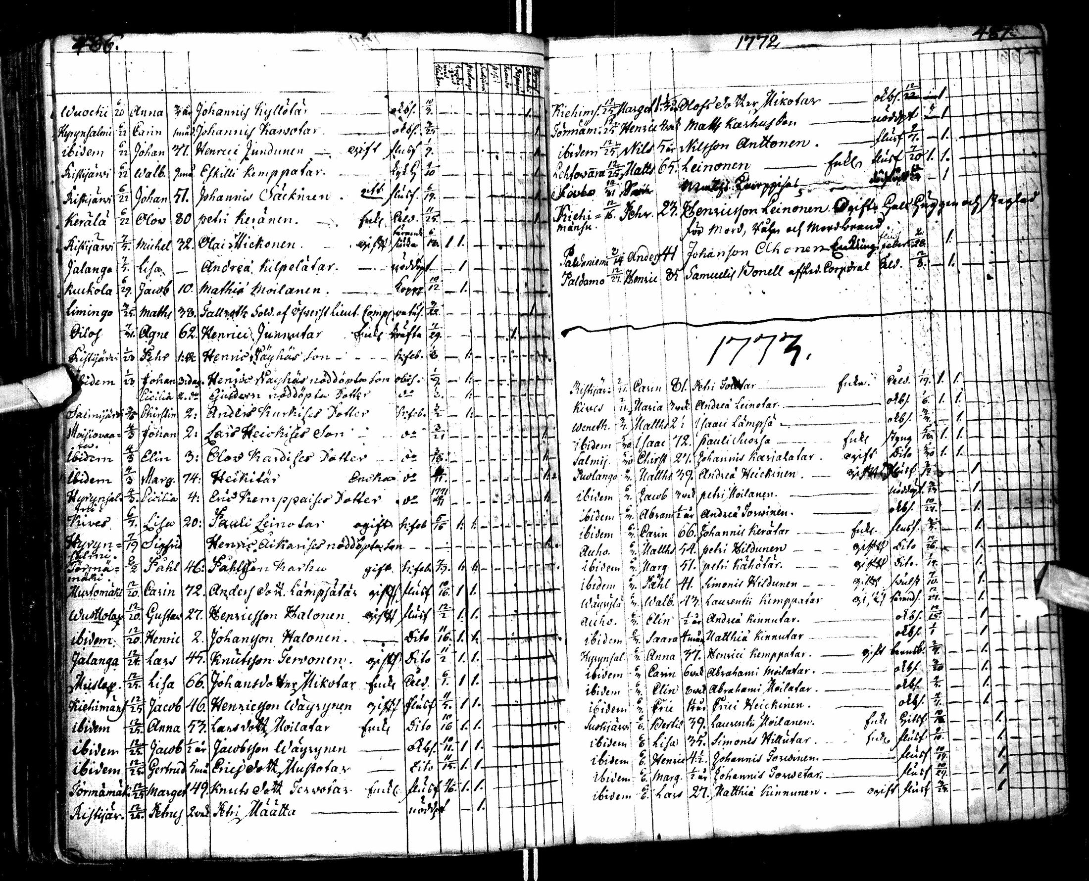 [ ../kirjat/Kirkonkirjat/paltamo/syntyneet-vihityt-kuolleet_1767-1781_ik185/kuvat/251.jpg ]