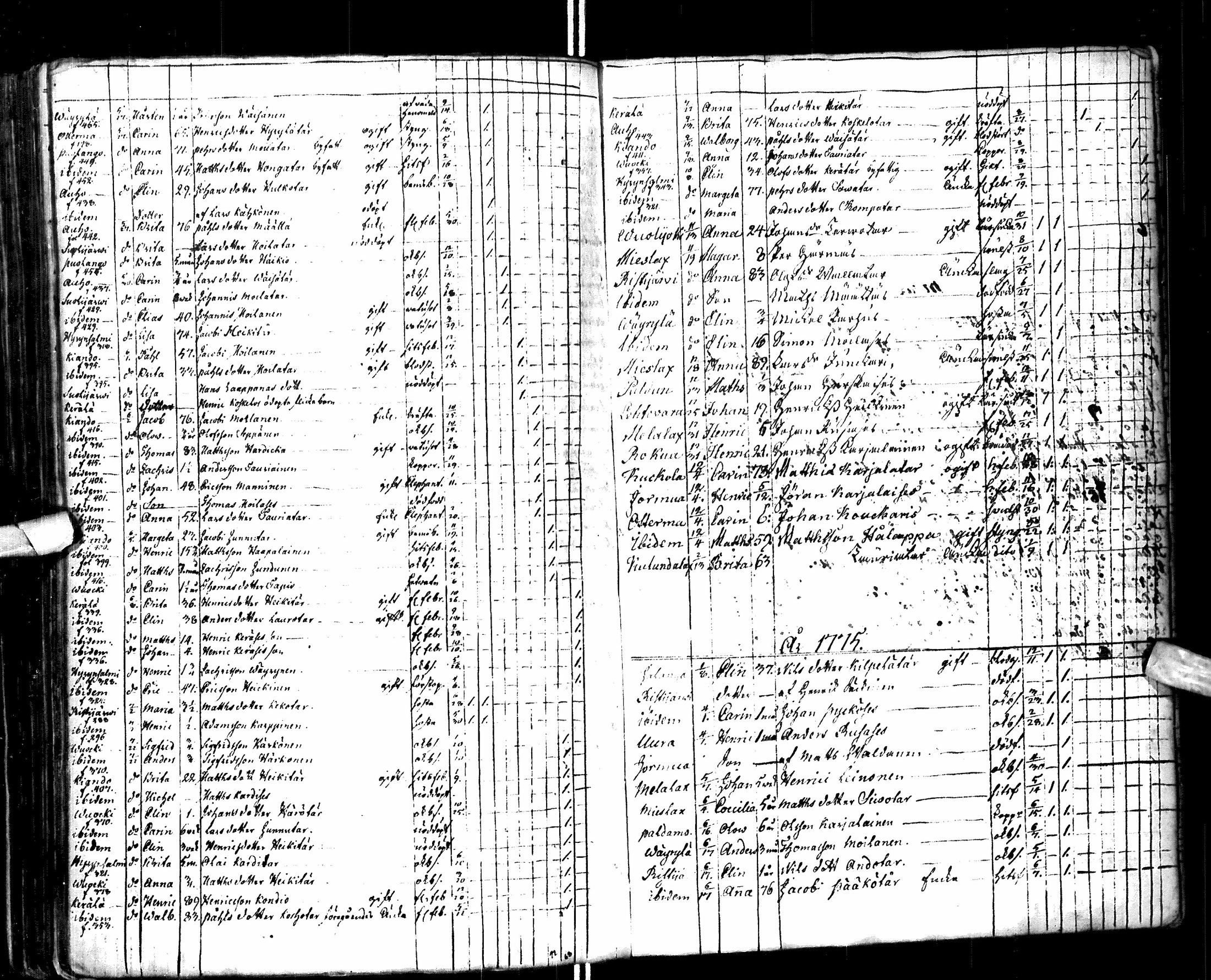 [ ../kirjat/Kirkonkirjat/paltamo/syntyneet-vihityt-kuolleet_1767-1781_ik185/kuvat/254.jpg ]