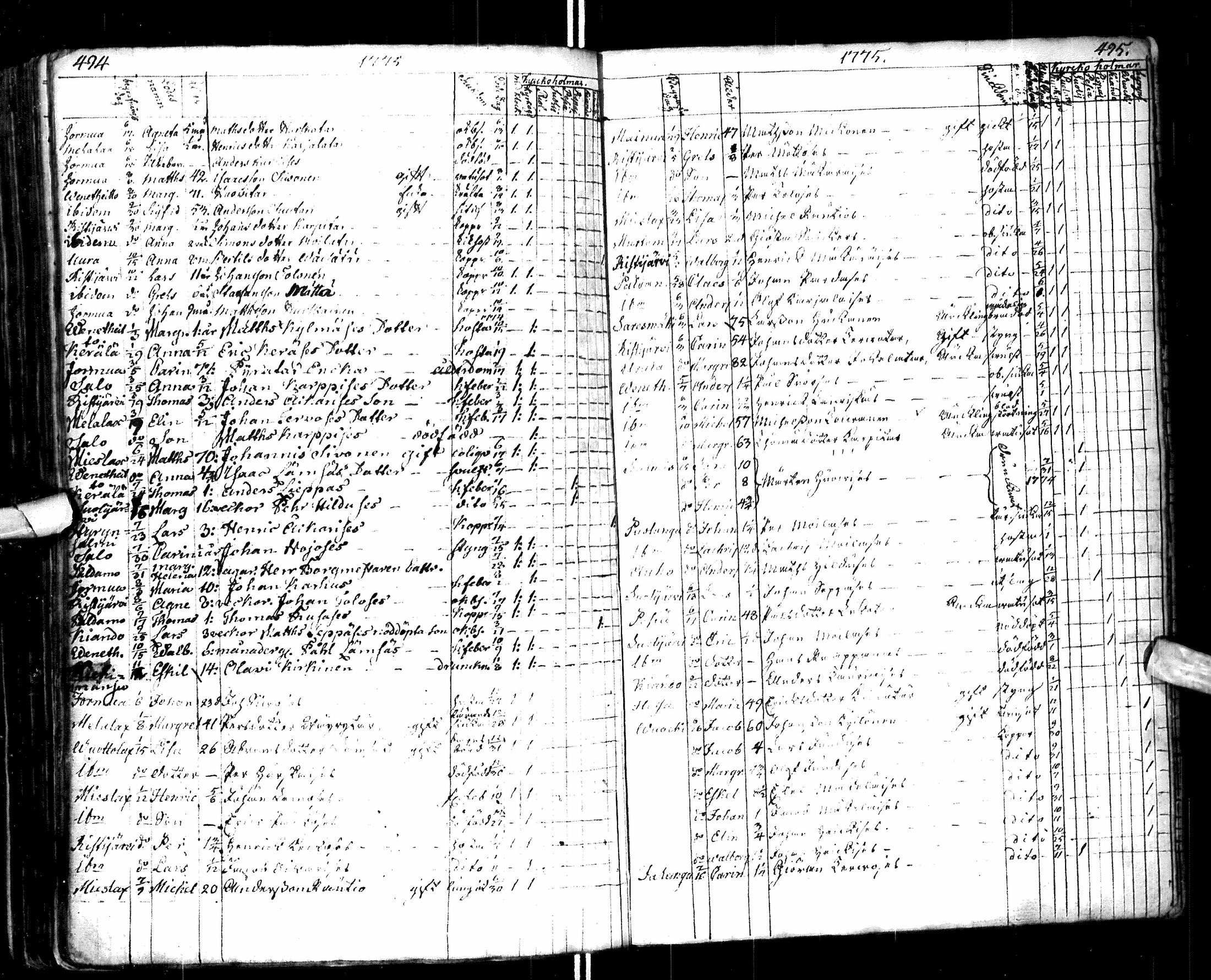 [ ../kirjat/Kirkonkirjat/paltamo/syntyneet-vihityt-kuolleet_1767-1781_ik185/kuvat/255.jpg ]