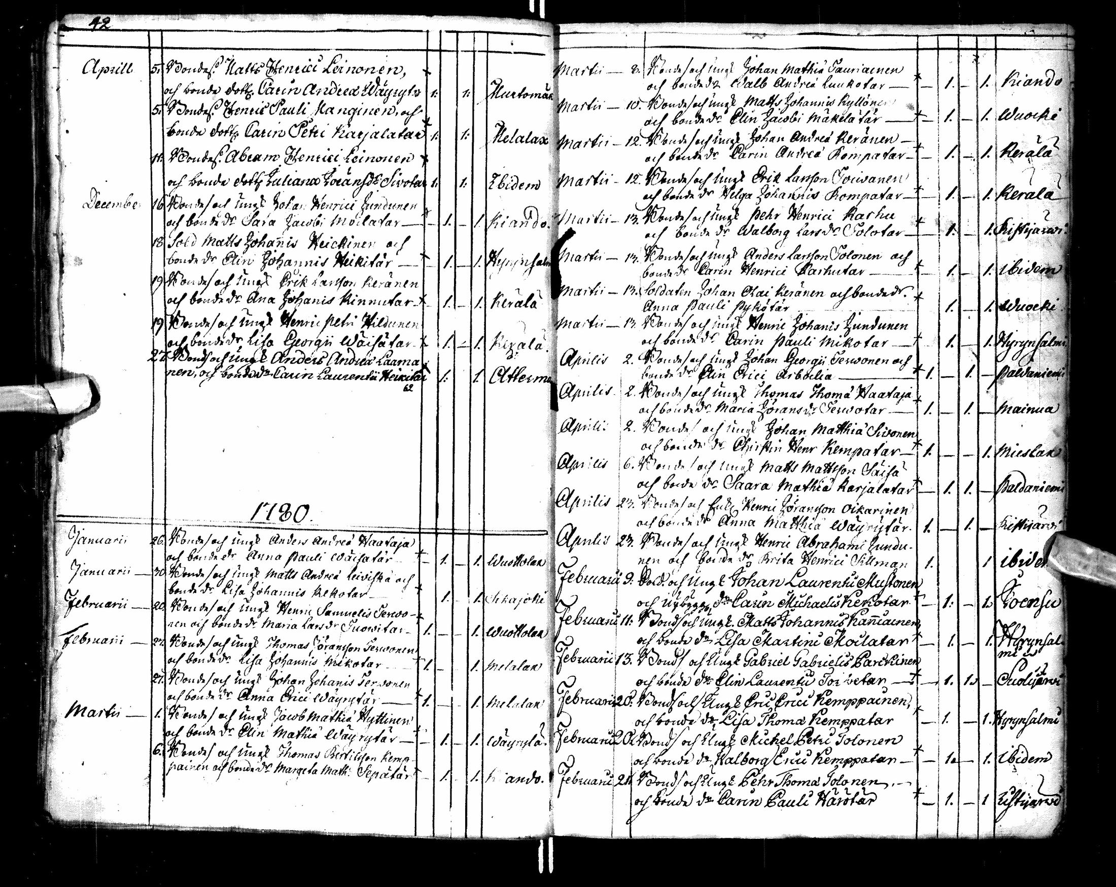 [ ../kirjat/Kirkonkirjat/paltamo/syntyneet-vihityt-kuolleet_1767-1781_ik185/kuvat/26.jpg ]