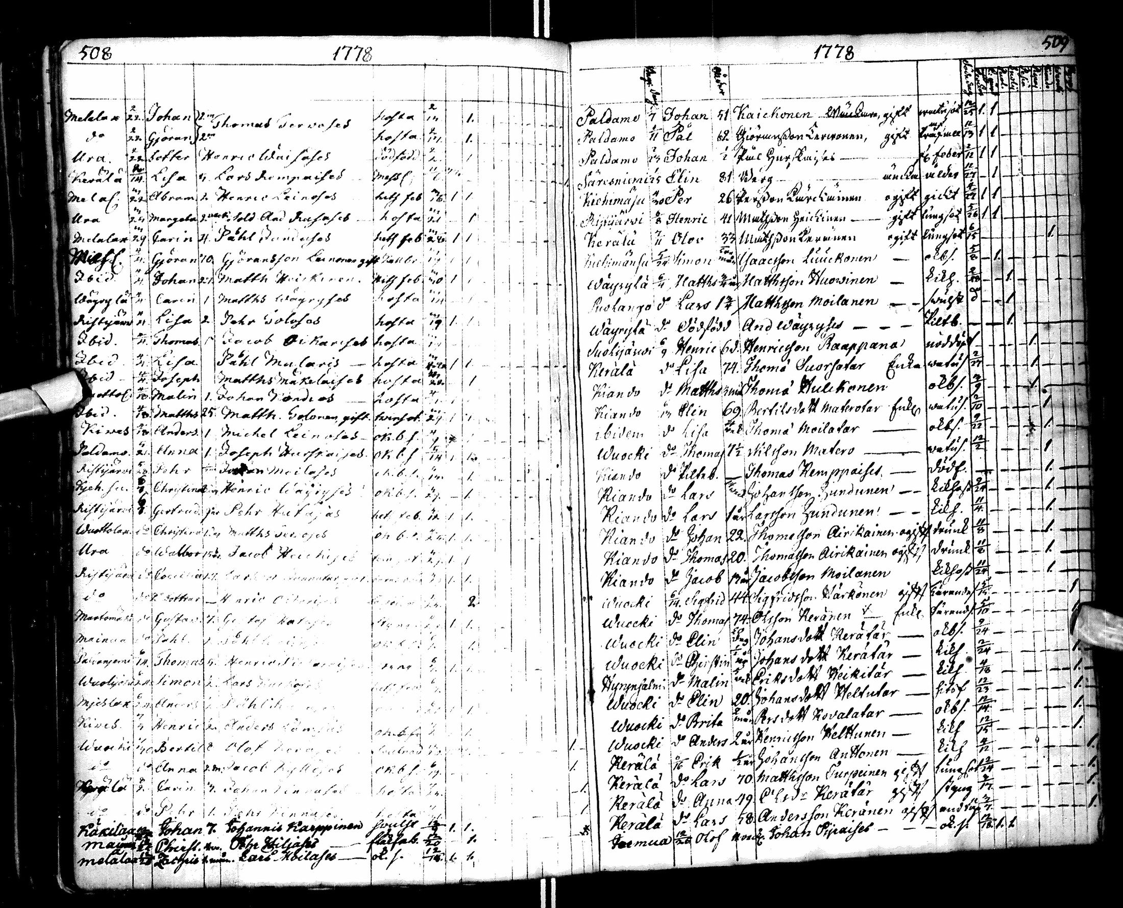 [ ../kirjat/Kirkonkirjat/paltamo/syntyneet-vihityt-kuolleet_1767-1781_ik185/kuvat/261.jpg ]