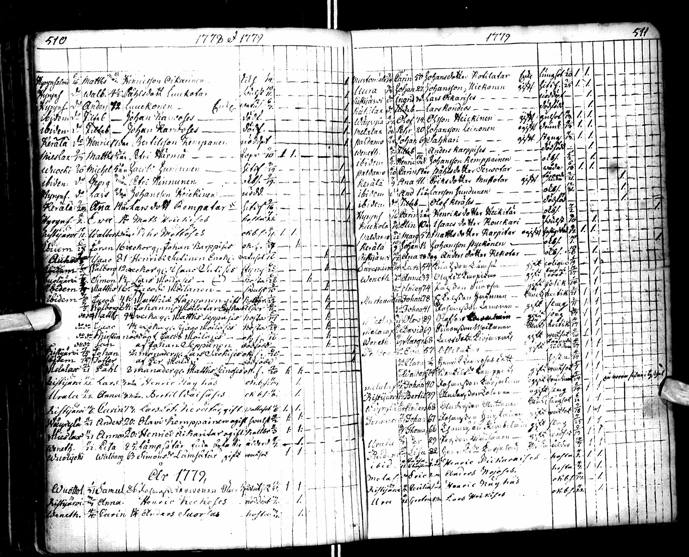 [ ../kirjat/Kirkonkirjat/paltamo/syntyneet-vihityt-kuolleet_1767-1781_ik185/kuvat/262.jpg ]