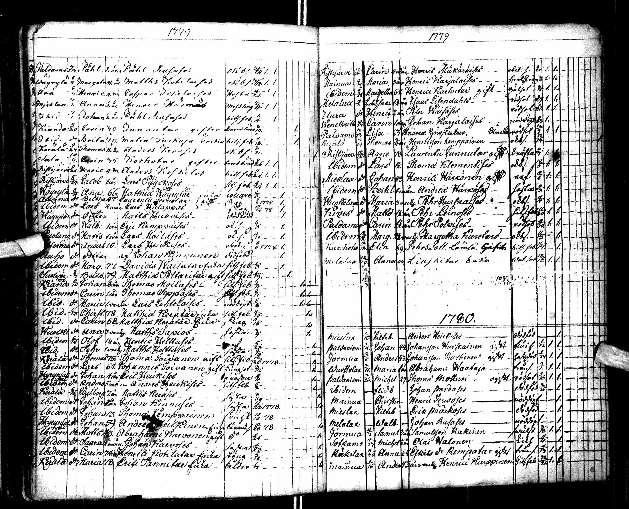 [ ../kirjat/Kirkonkirjat/paltamo/syntyneet-vihityt-kuolleet_1767-1781_ik185/kuvat/263.jpg ]
