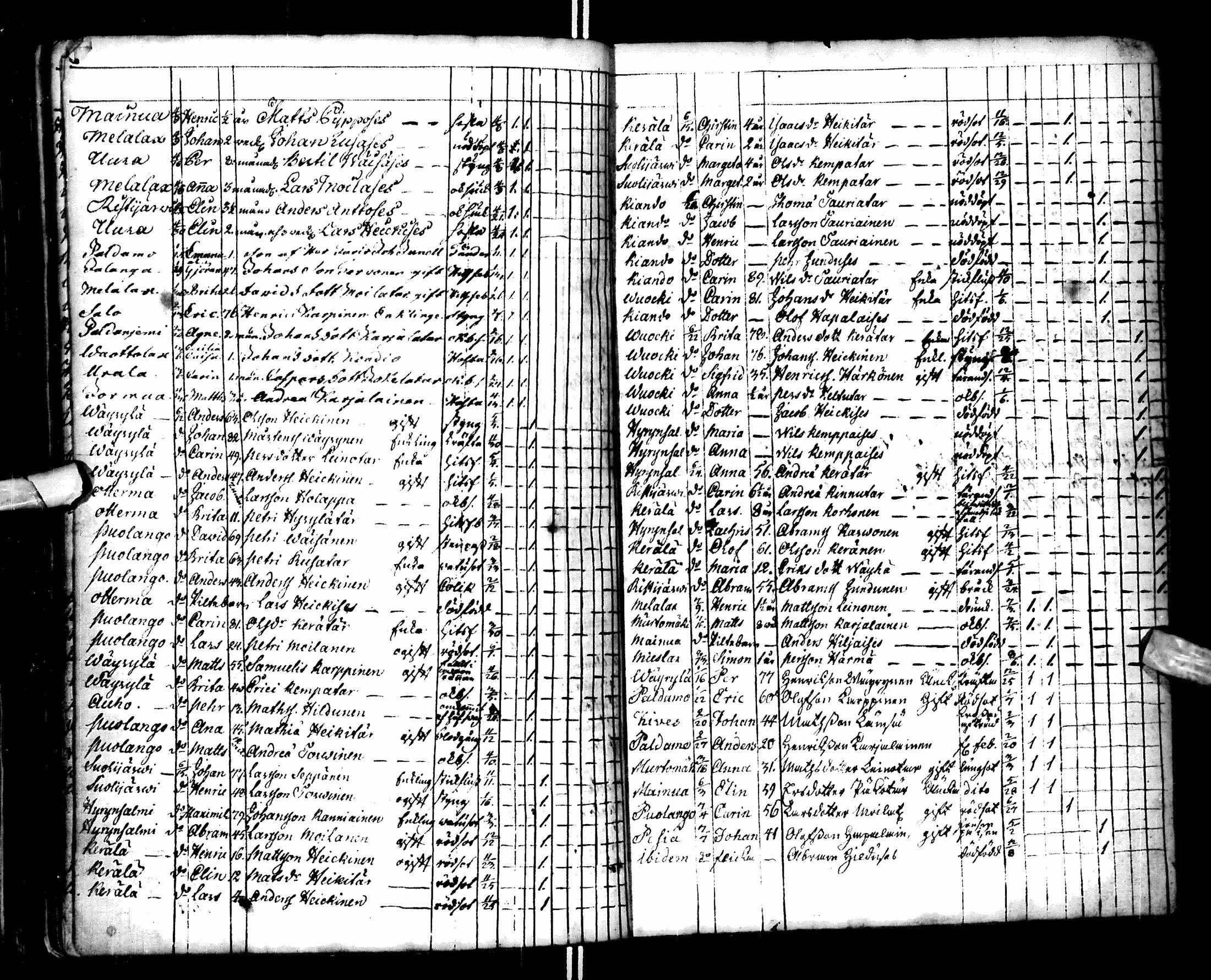 [ ../kirjat/Kirkonkirjat/paltamo/syntyneet-vihityt-kuolleet_1767-1781_ik185/kuvat/264.jpg ]