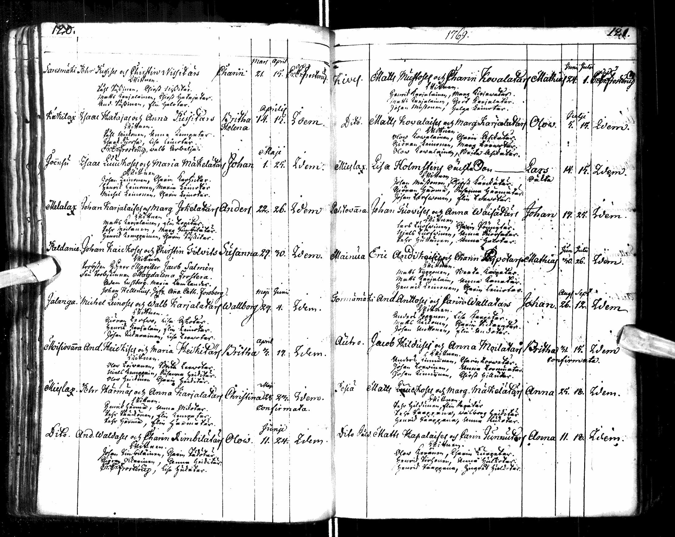 [ ../kirjat/Kirkonkirjat/paltamo/syntyneet-vihityt-kuolleet_1767-1781_ik185/kuvat/64.jpg ]