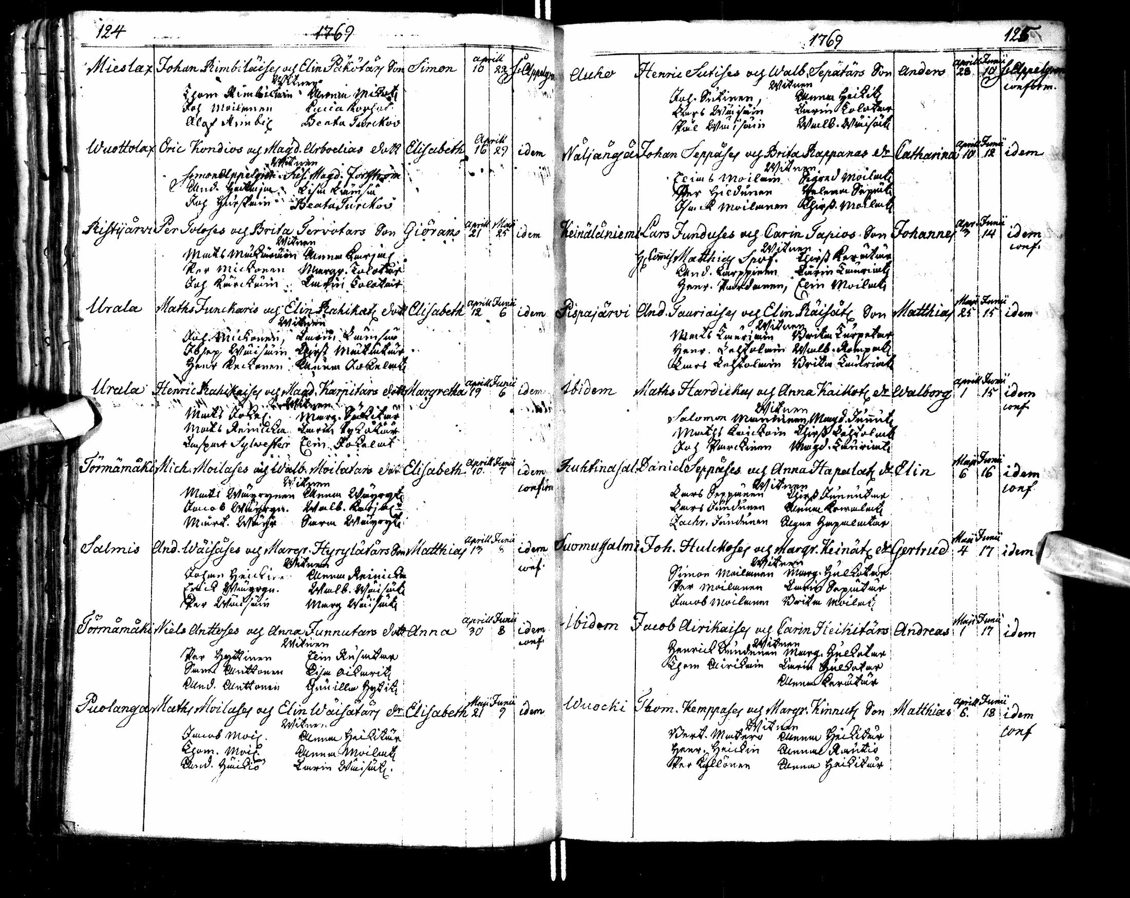 [ ../kirjat/Kirkonkirjat/paltamo/syntyneet-vihityt-kuolleet_1767-1781_ik185/kuvat/66.jpg ]
