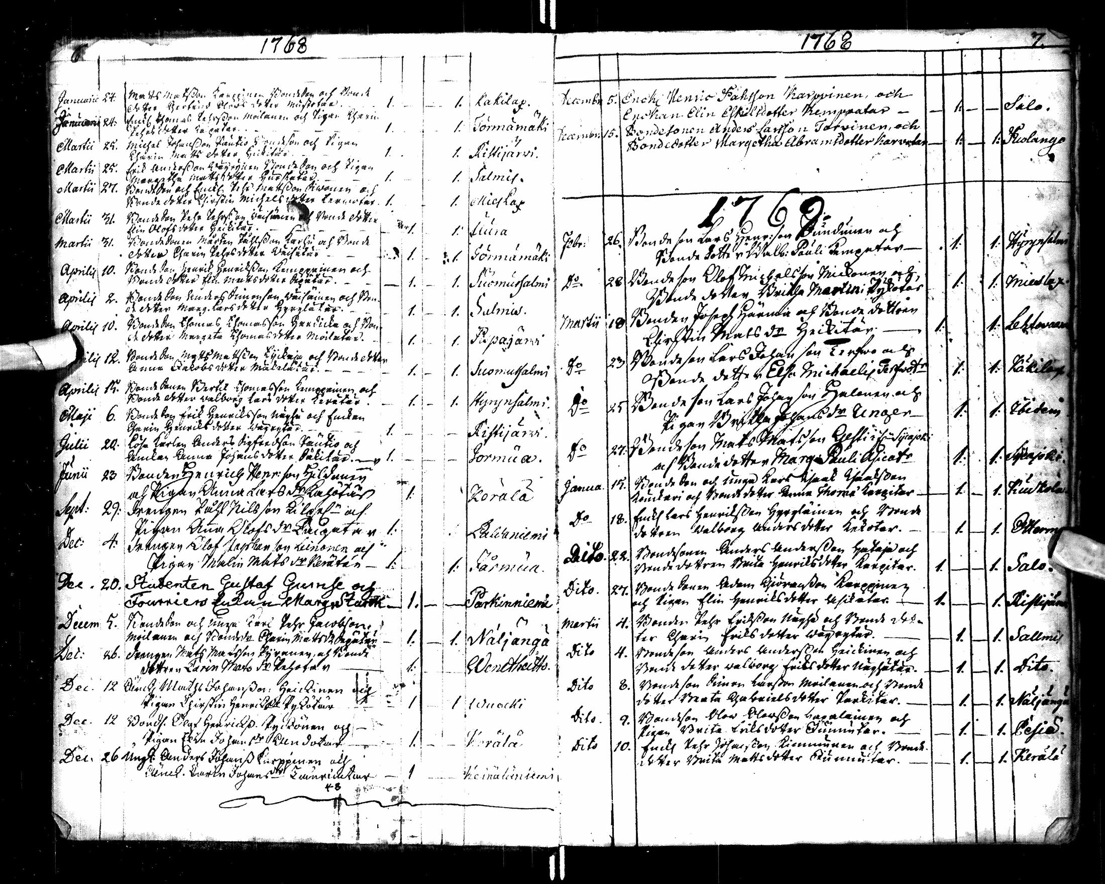 [ ../kirjat/Kirkonkirjat/paltamo/syntyneet-vihityt-kuolleet_1767-1781_ik185/kuvat/8.jpg ]