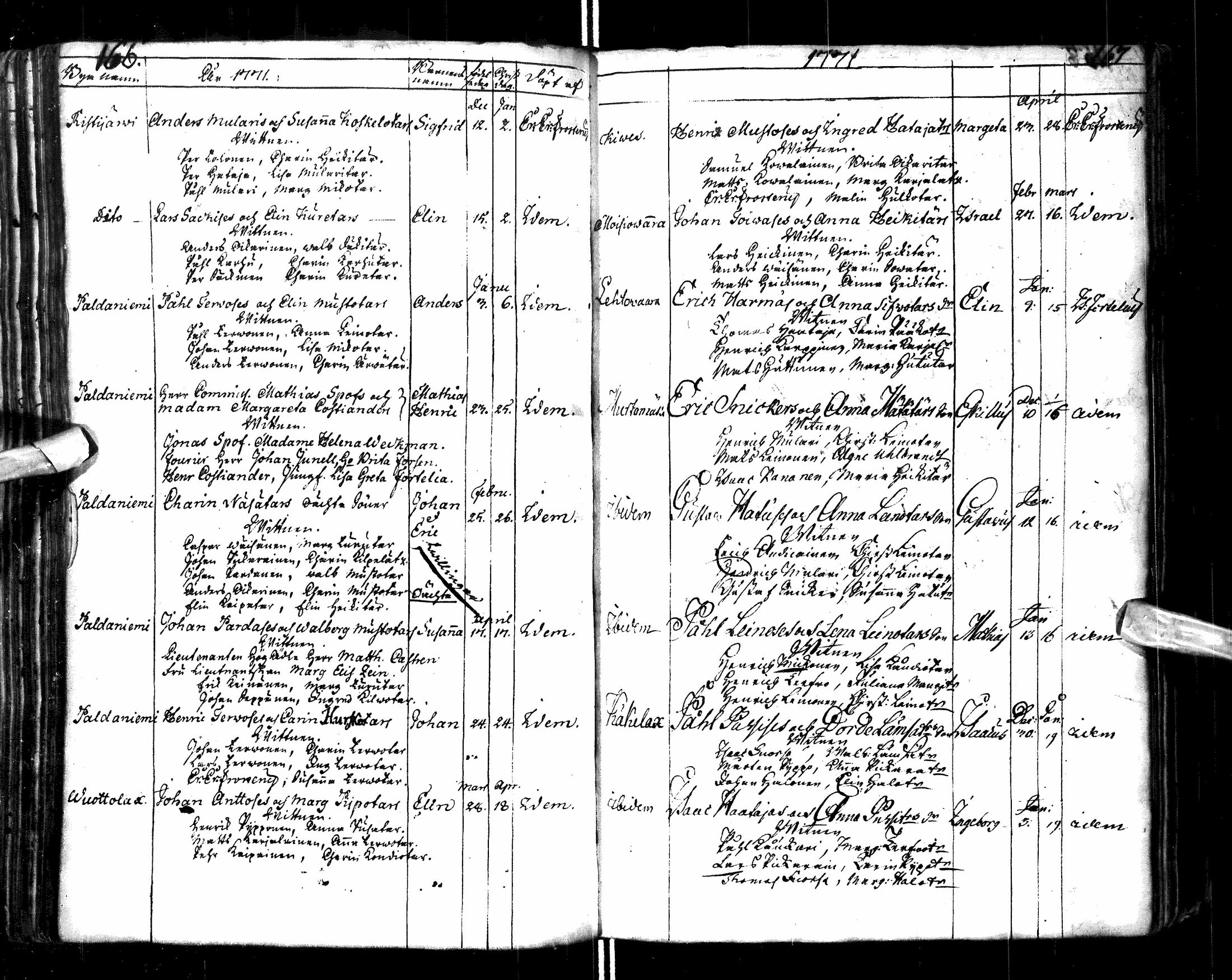 [ ../kirjat/Kirkonkirjat/paltamo/syntyneet-vihityt-kuolleet_1767-1781_ik185/kuvat/87.jpg ]