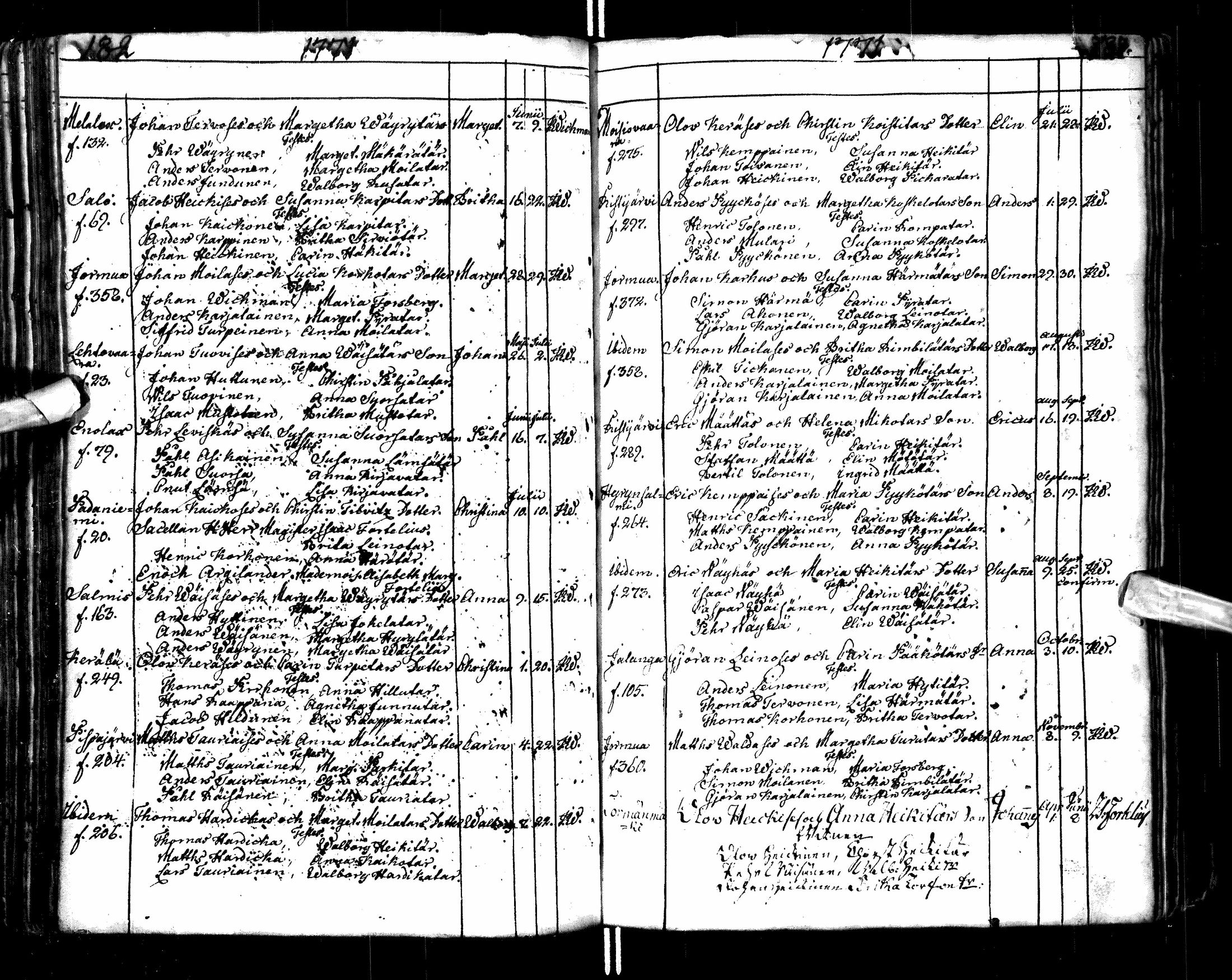 [ ../kirjat/Kirkonkirjat/paltamo/syntyneet-vihityt-kuolleet_1767-1781_ik185/kuvat/95.jpg ]