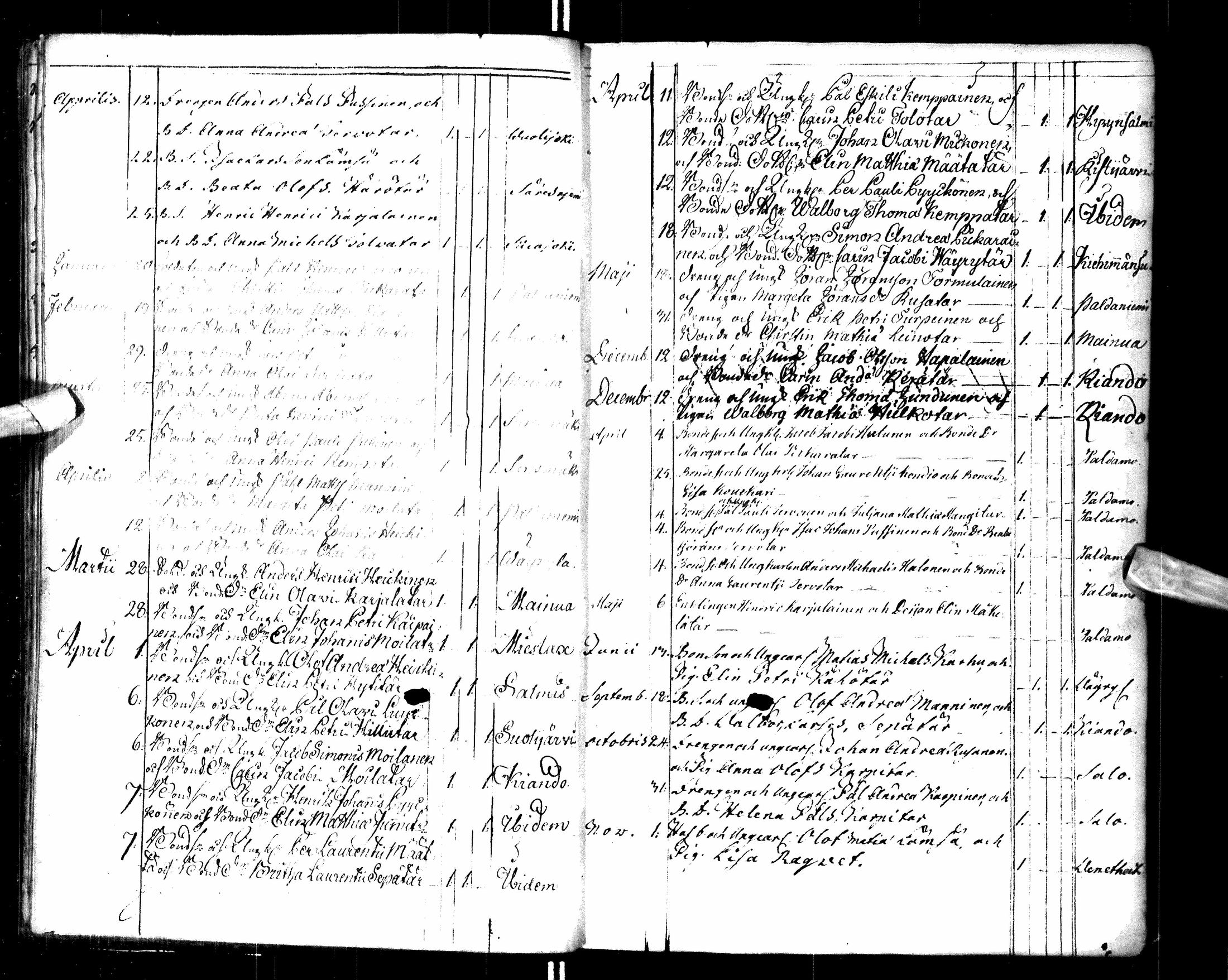 [ ../kirjat/Kirkonkirjat/paltamo/syntyneet-vihityt-kuolleet_1781-1810_ik185-186/kuvat/10.jpg ]