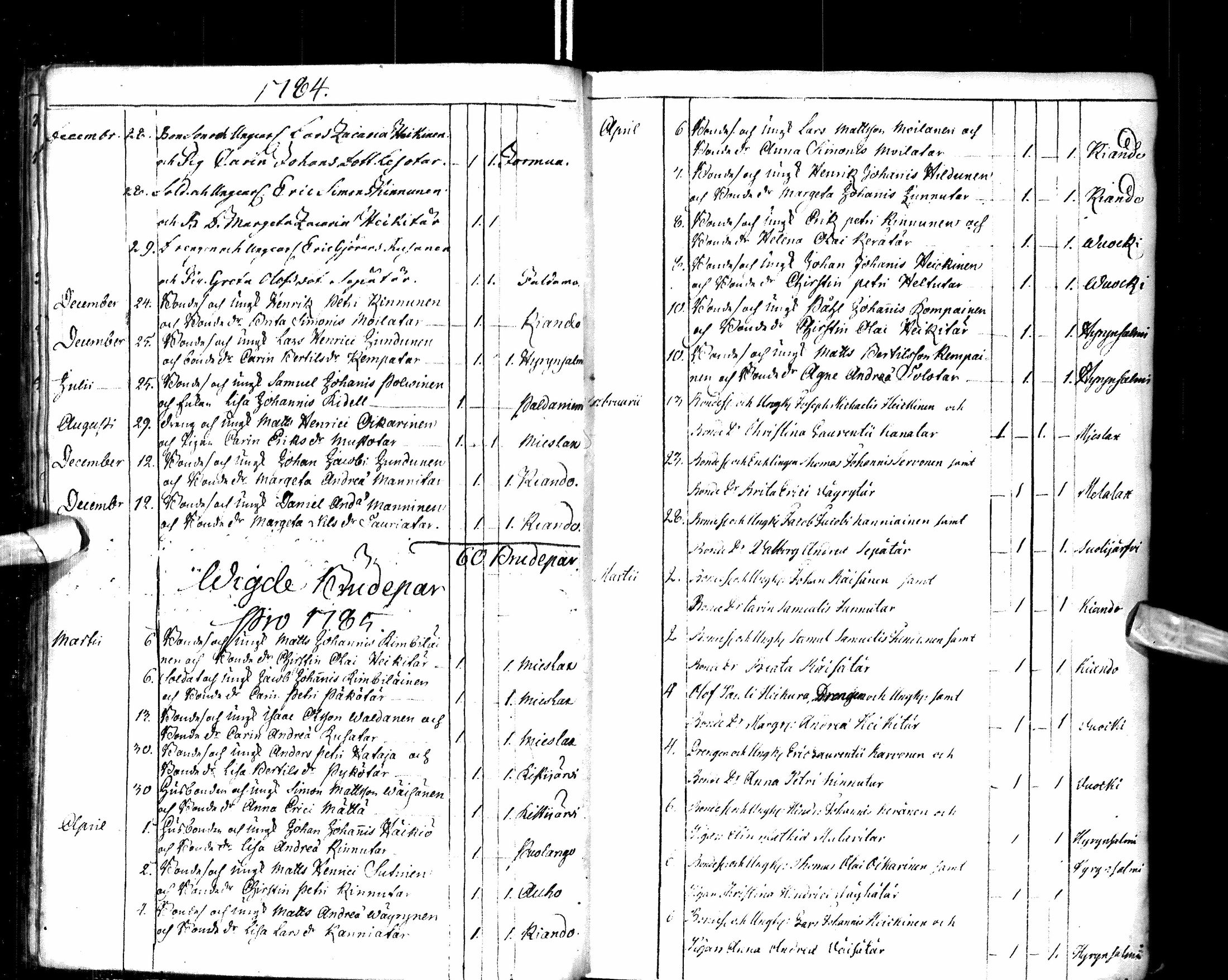 [ ../kirjat/Kirkonkirjat/paltamo/syntyneet-vihityt-kuolleet_1781-1810_ik185-186/kuvat/11.jpg ]