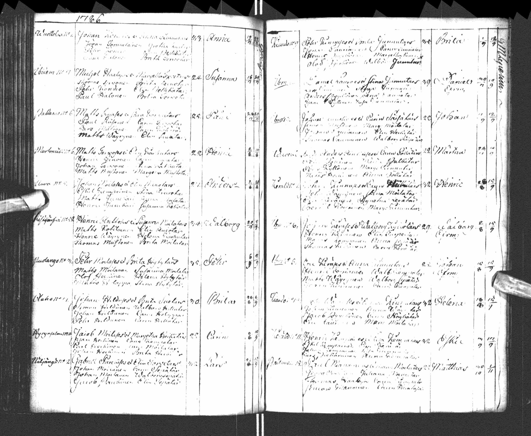 [ ../kirjat/Kirkonkirjat/paltamo/syntyneet-vihityt-kuolleet_1781-1810_ik185-186/kuvat/114.jpg ]