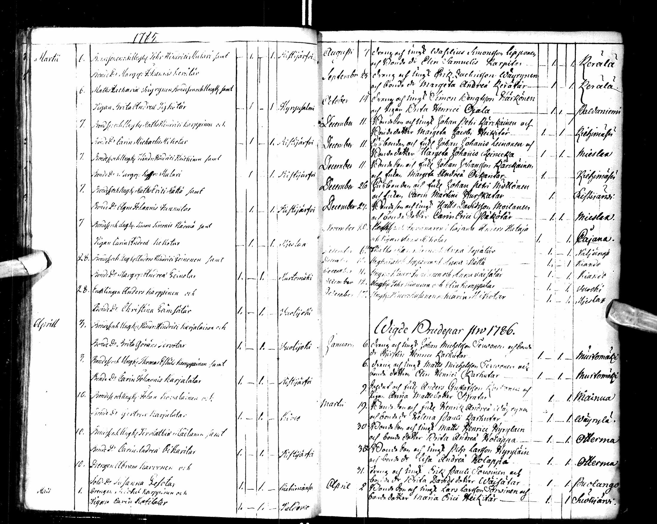 [ ../kirjat/Kirkonkirjat/paltamo/syntyneet-vihityt-kuolleet_1781-1810_ik185-186/kuvat/12.jpg ]