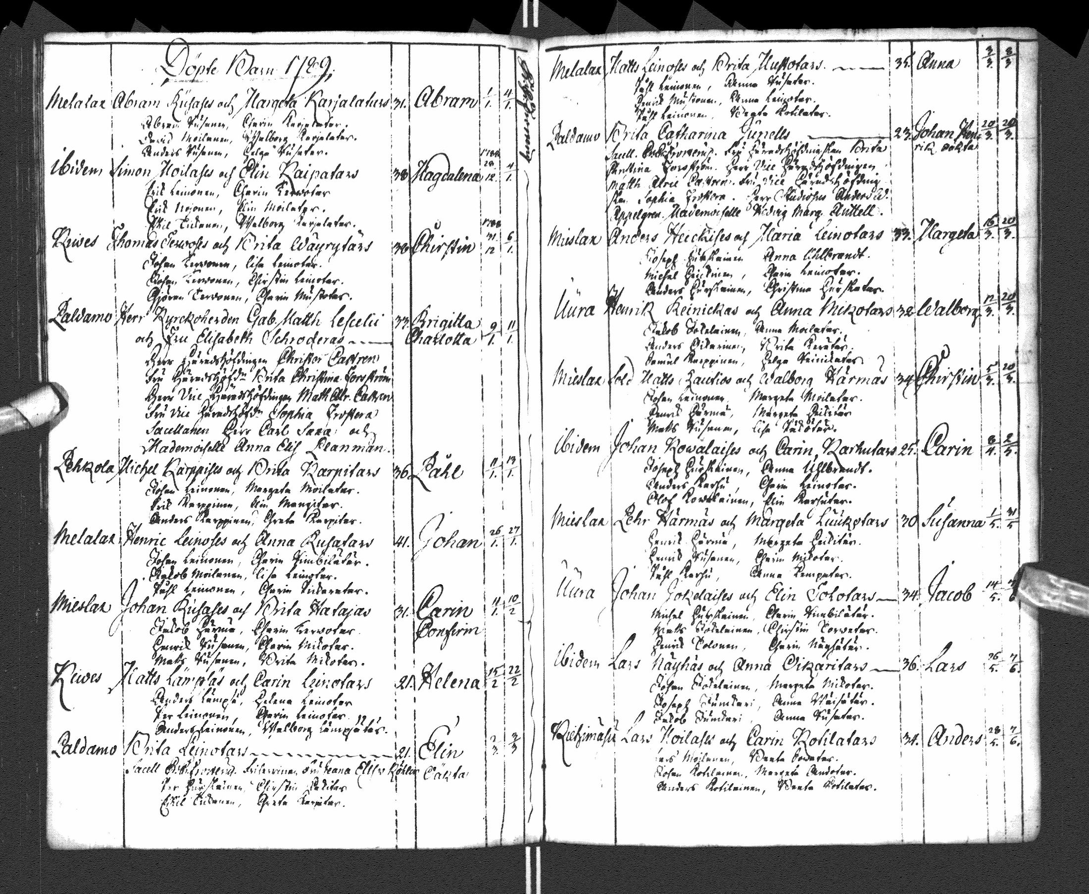 [ ../kirjat/Kirkonkirjat/paltamo/syntyneet-vihityt-kuolleet_1781-1810_ik185-186/kuvat/123.jpg ]