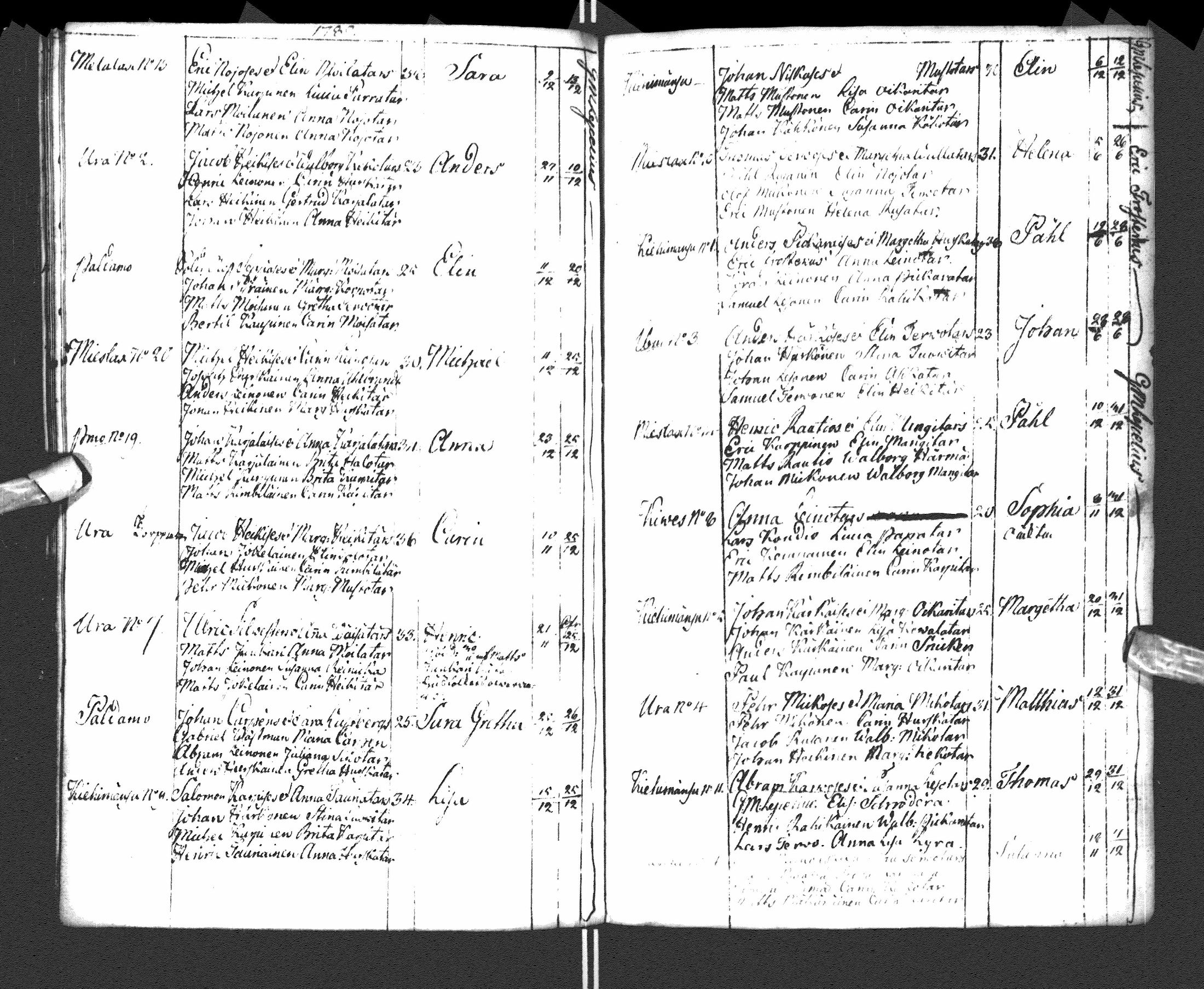 [ ../kirjat/Kirkonkirjat/paltamo/syntyneet-vihityt-kuolleet_1781-1810_ik185-186/kuvat/127.jpg ]