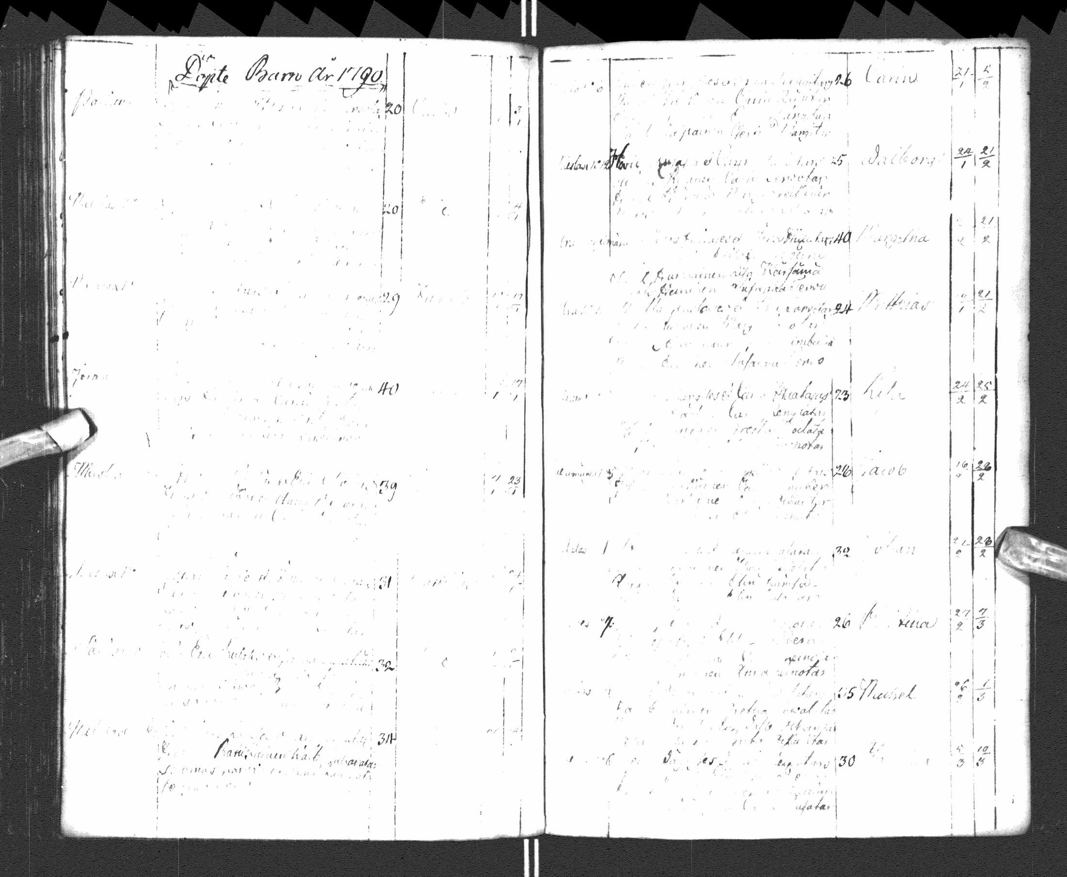 [ ../kirjat/Kirkonkirjat/paltamo/syntyneet-vihityt-kuolleet_1781-1810_ik185-186/kuvat/128.jpg ]