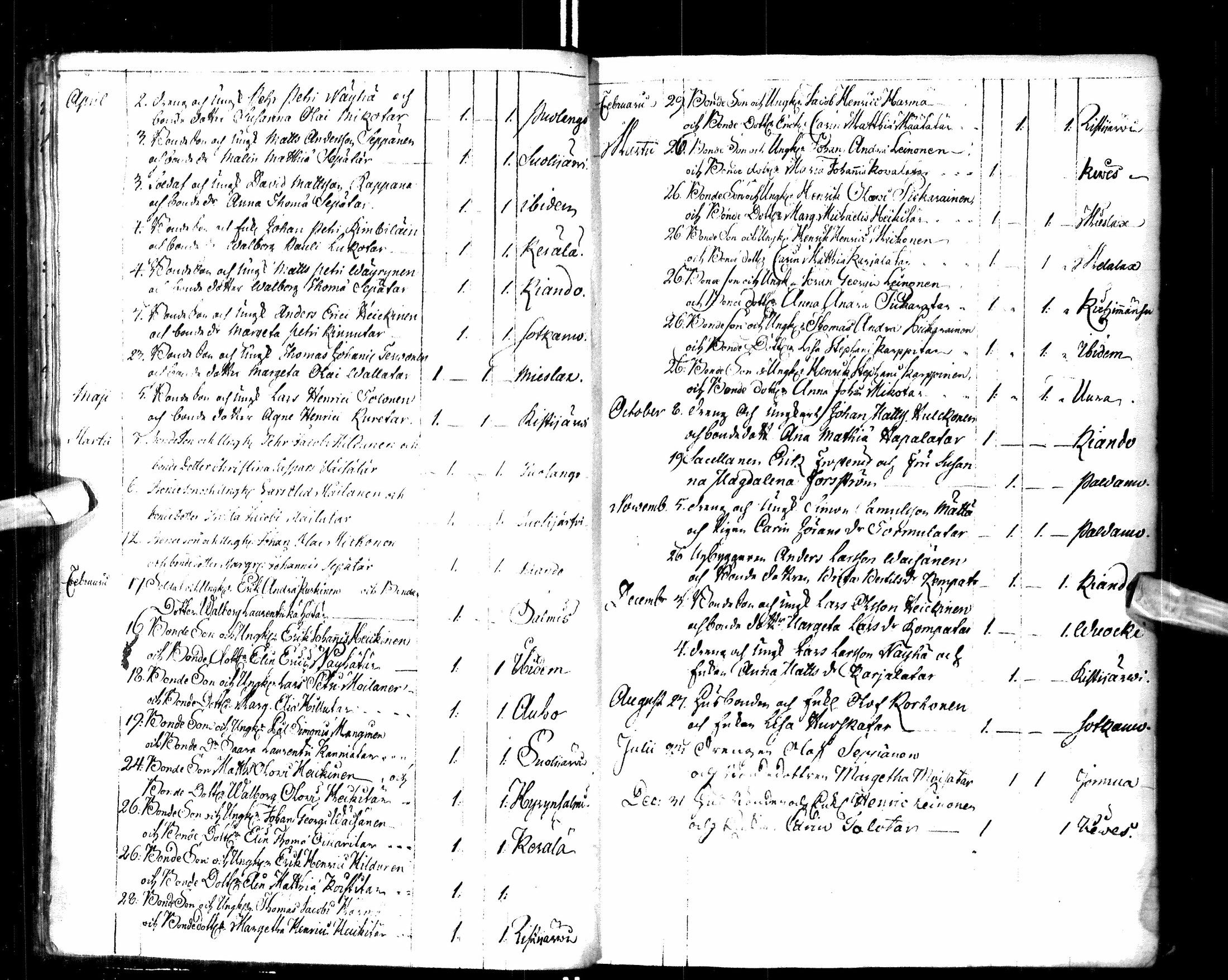[ ../kirjat/Kirkonkirjat/paltamo/syntyneet-vihityt-kuolleet_1781-1810_ik185-186/kuvat/13.jpg ]