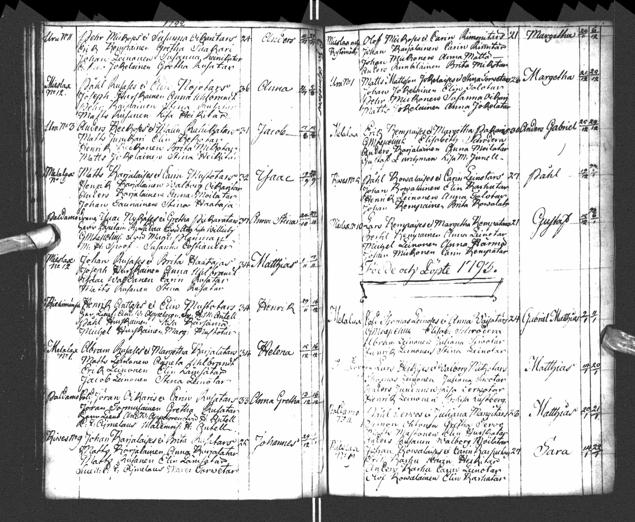 [ ../kirjat/Kirkonkirjat/paltamo/syntyneet-vihityt-kuolleet_1781-1810_ik185-186/kuvat/137.jpg ]
