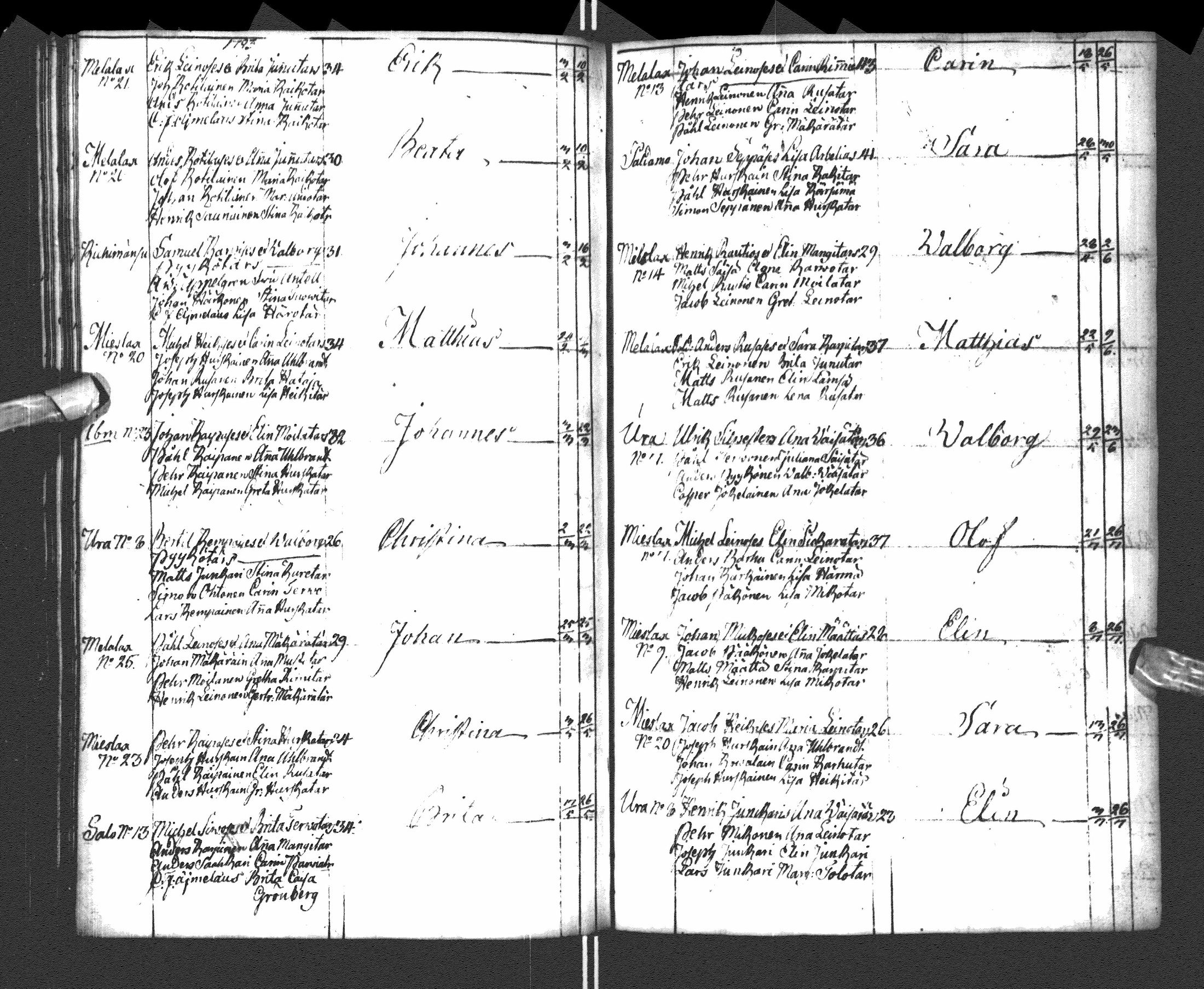 [ ../kirjat/Kirkonkirjat/paltamo/syntyneet-vihityt-kuolleet_1781-1810_ik185-186/kuvat/140.jpg ]