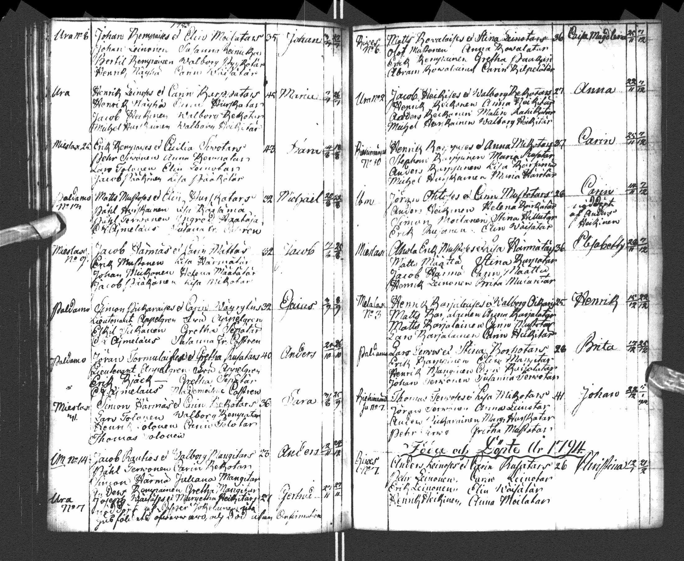 [ ../kirjat/Kirkonkirjat/paltamo/syntyneet-vihityt-kuolleet_1781-1810_ik185-186/kuvat/141.jpg ]