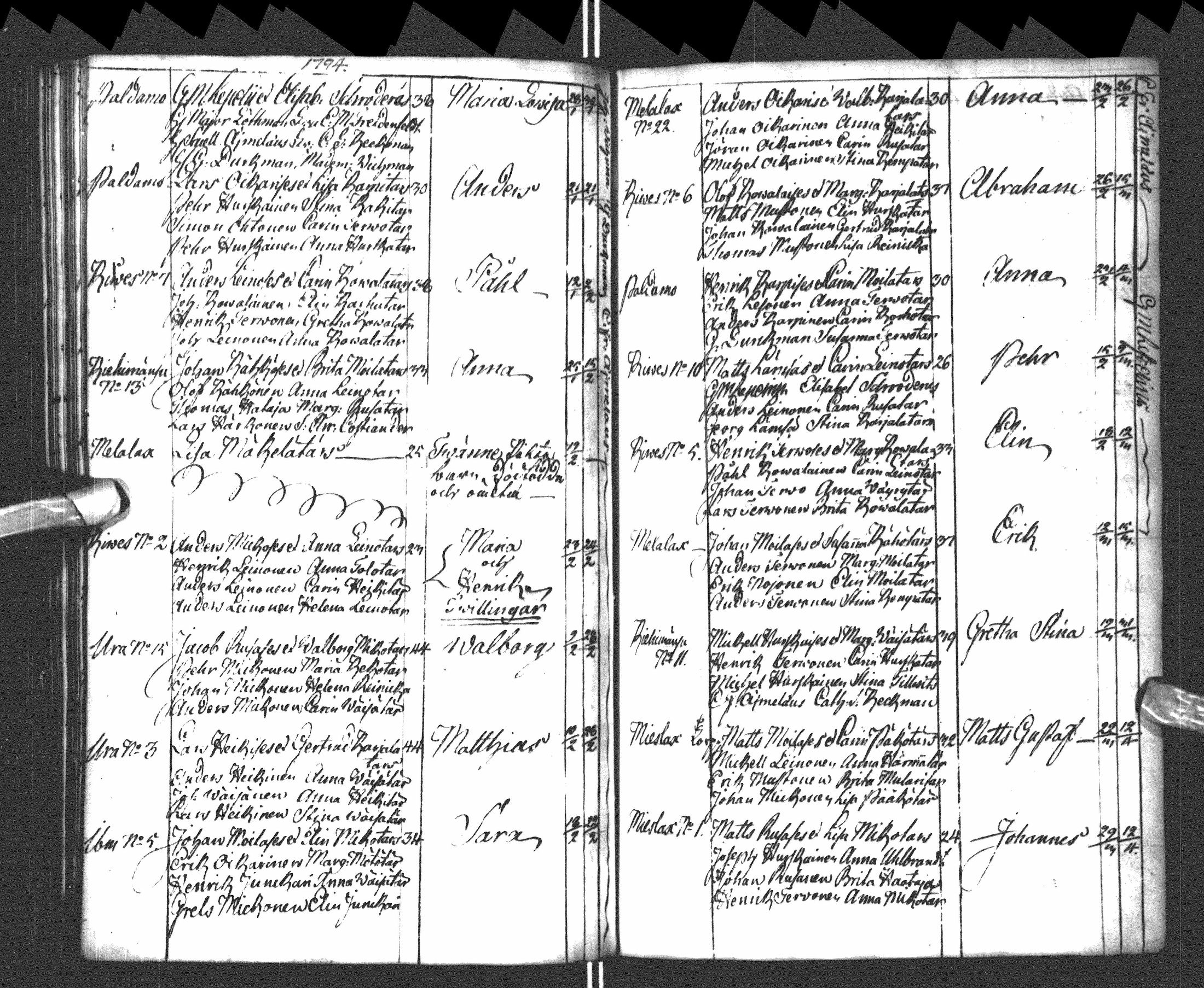 [ ../kirjat/Kirkonkirjat/paltamo/syntyneet-vihityt-kuolleet_1781-1810_ik185-186/kuvat/142.jpg ]