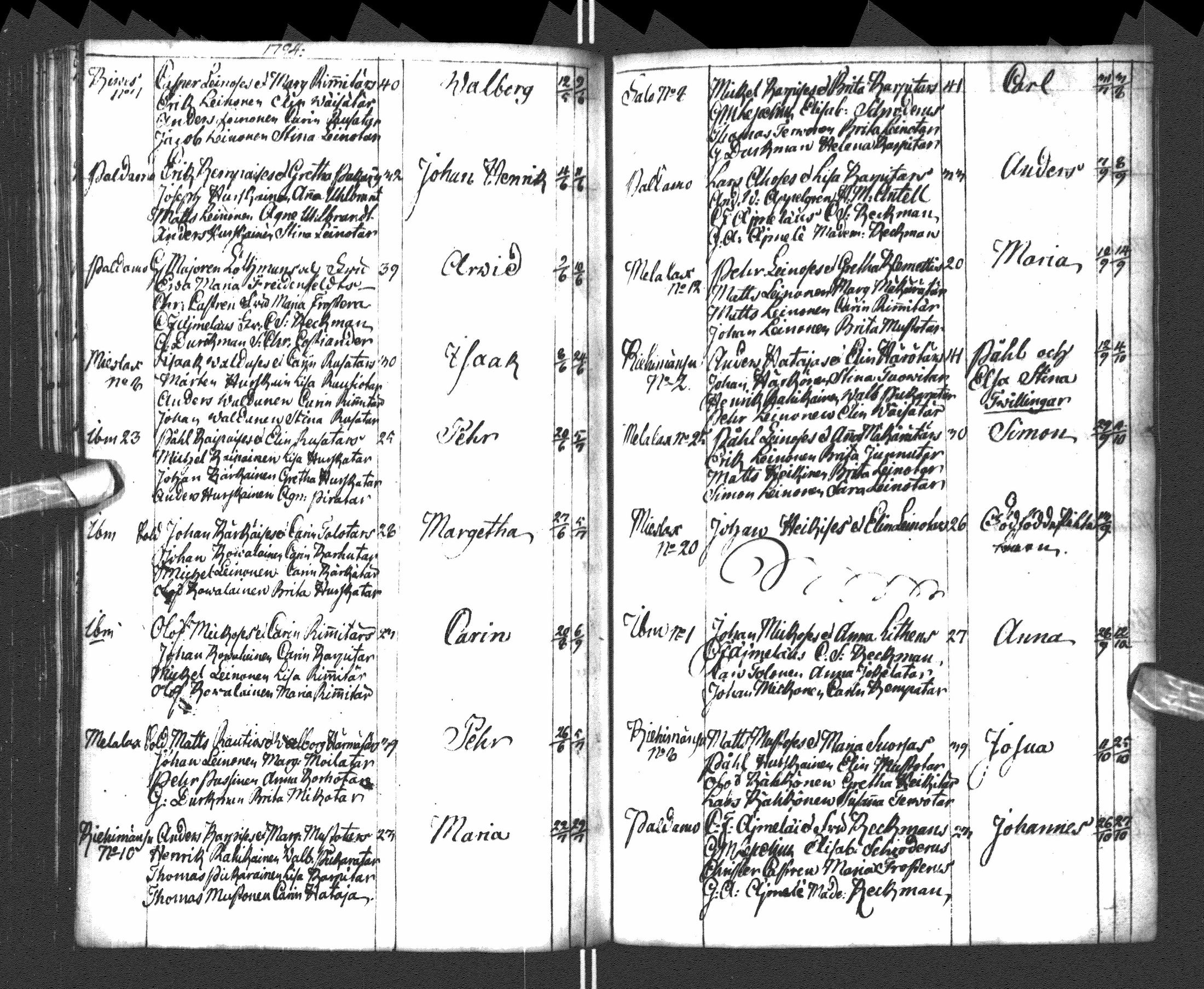 [ ../kirjat/Kirkonkirjat/paltamo/syntyneet-vihityt-kuolleet_1781-1810_ik185-186/kuvat/144.jpg ]