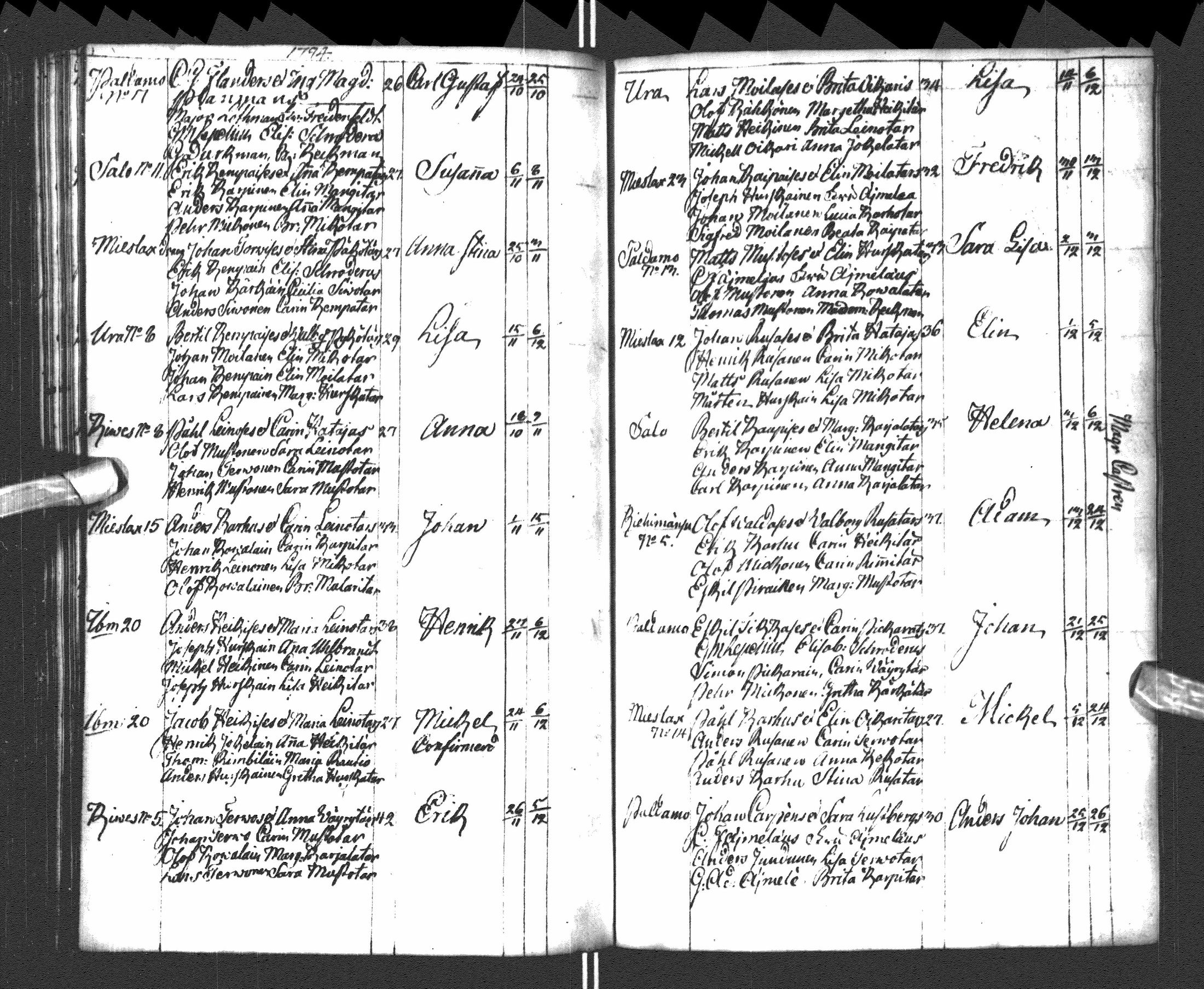 [ ../kirjat/Kirkonkirjat/paltamo/syntyneet-vihityt-kuolleet_1781-1810_ik185-186/kuvat/145.jpg ]