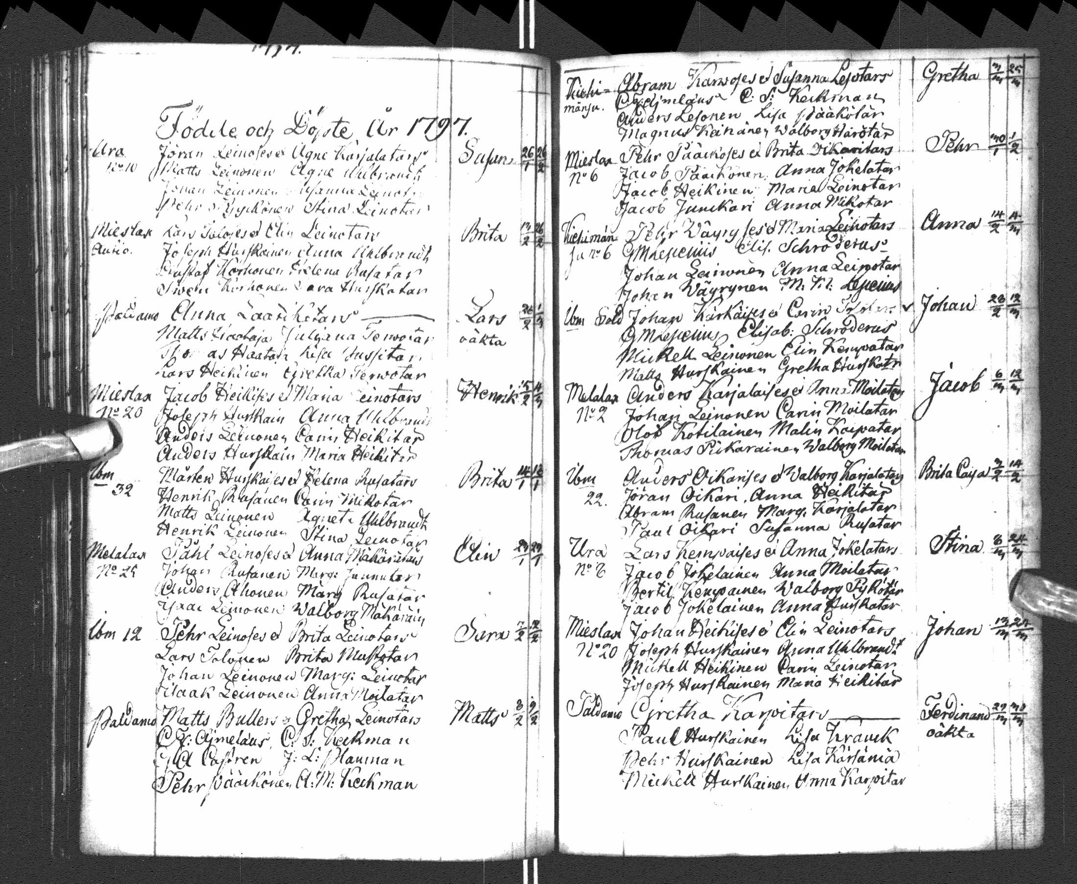 [ ../kirjat/Kirkonkirjat/paltamo/syntyneet-vihityt-kuolleet_1781-1810_ik185-186/kuvat/154.jpg ]