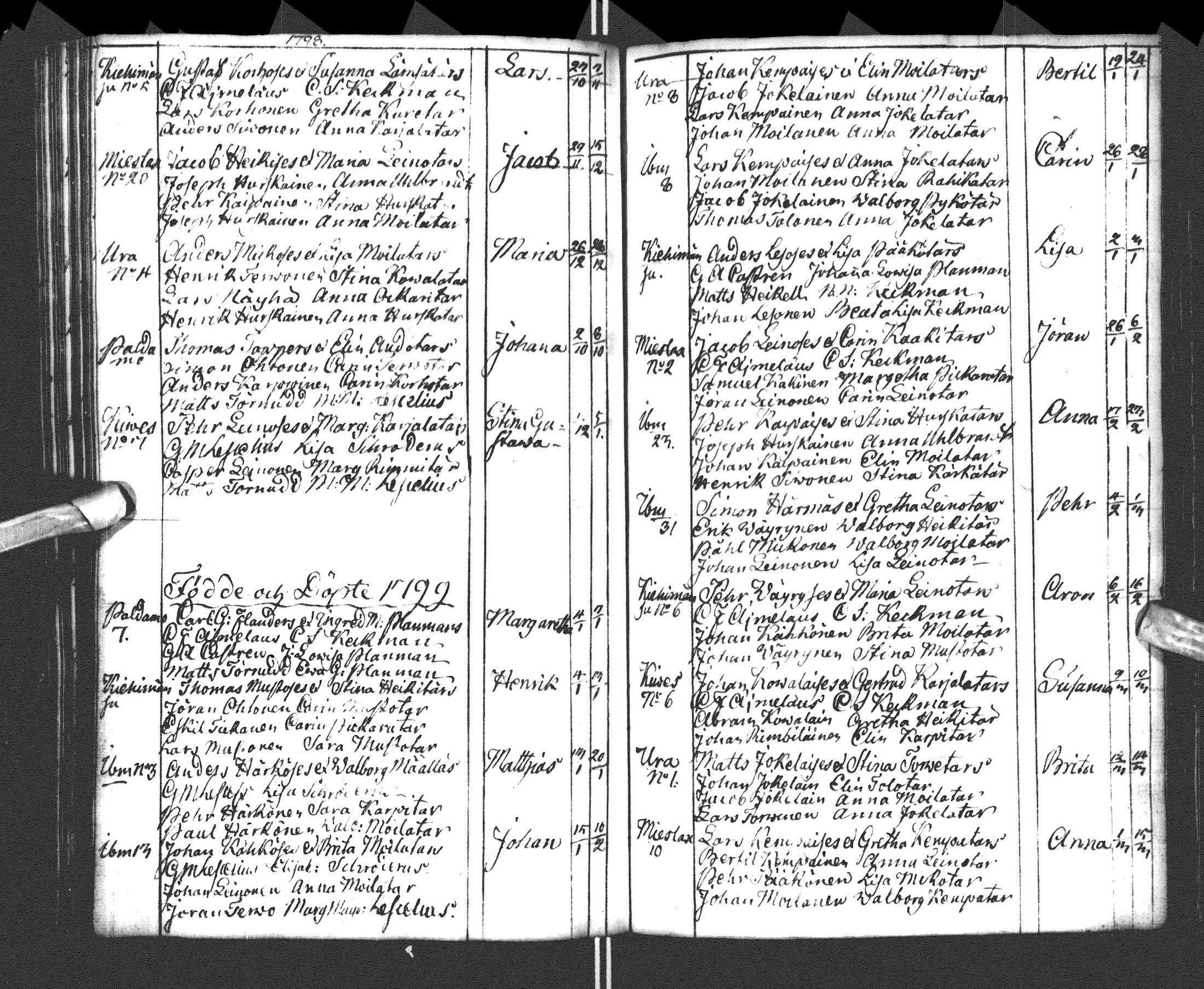 [ ../kirjat/Kirkonkirjat/paltamo/syntyneet-vihityt-kuolleet_1781-1810_ik185-186/kuvat/160.jpg ]
