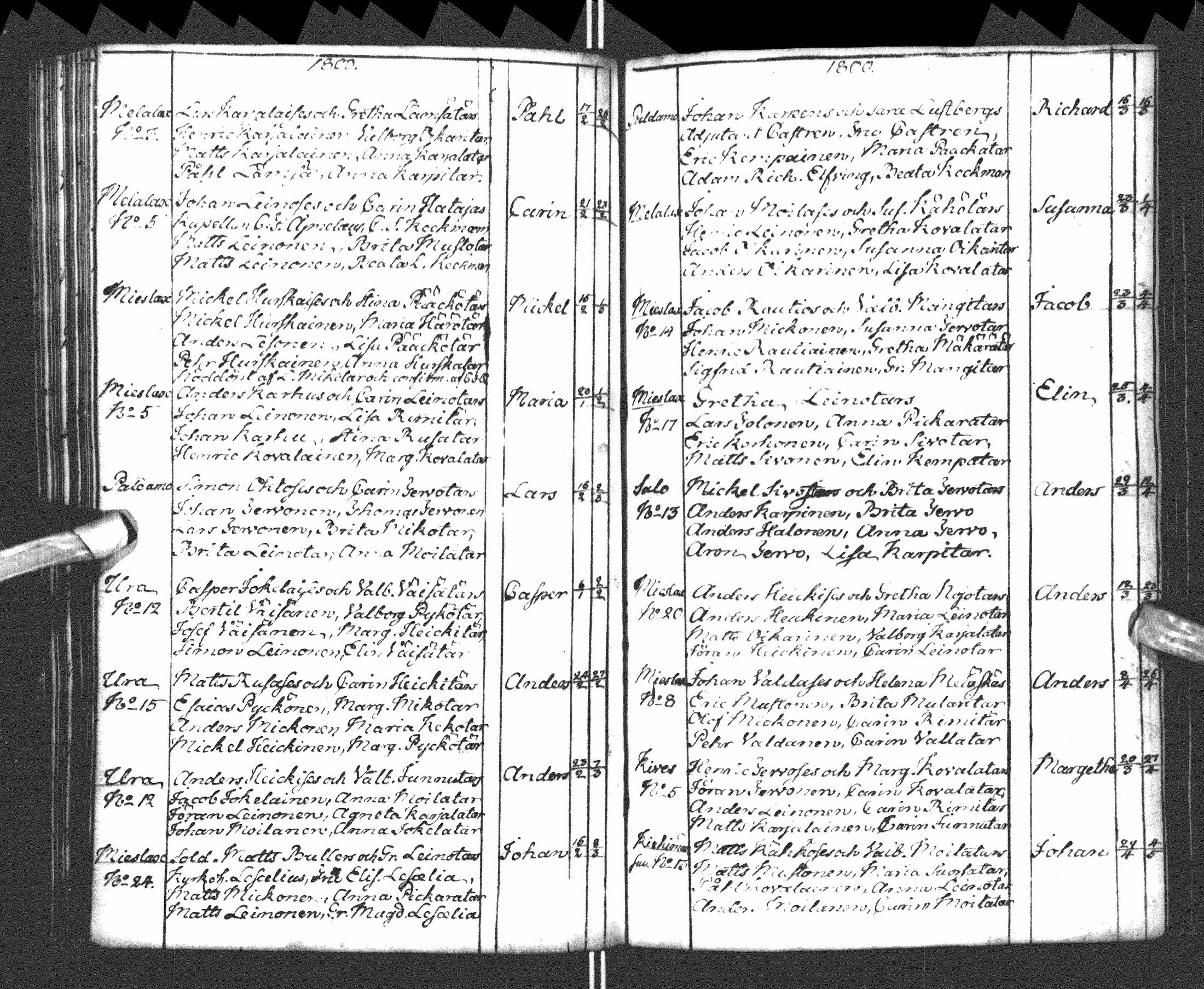 [ ../kirjat/Kirkonkirjat/paltamo/syntyneet-vihityt-kuolleet_1781-1810_ik185-186/kuvat/164.jpg ]