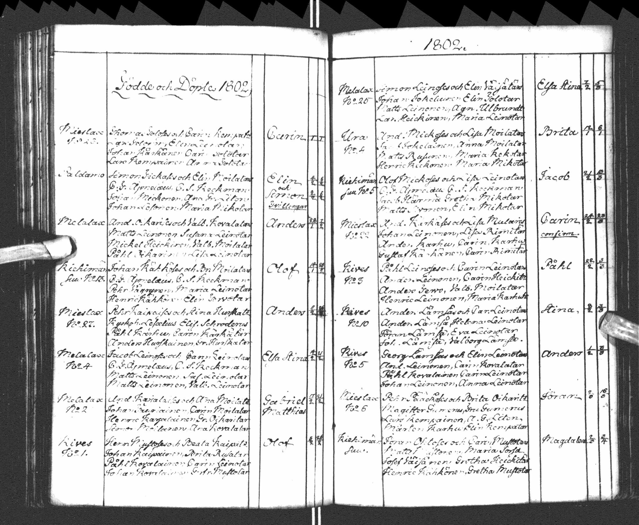 [ ../kirjat/Kirkonkirjat/paltamo/syntyneet-vihityt-kuolleet_1781-1810_ik185-186/kuvat/171.jpg ]