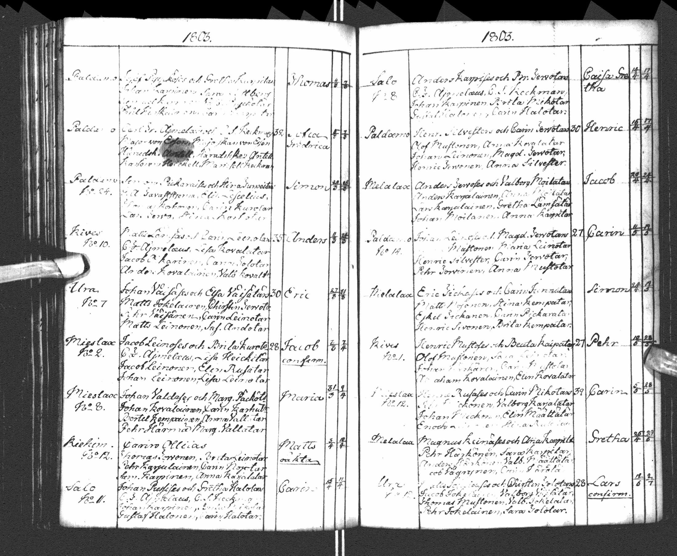 [ ../kirjat/Kirkonkirjat/paltamo/syntyneet-vihityt-kuolleet_1781-1810_ik185-186/kuvat/175.jpg ]