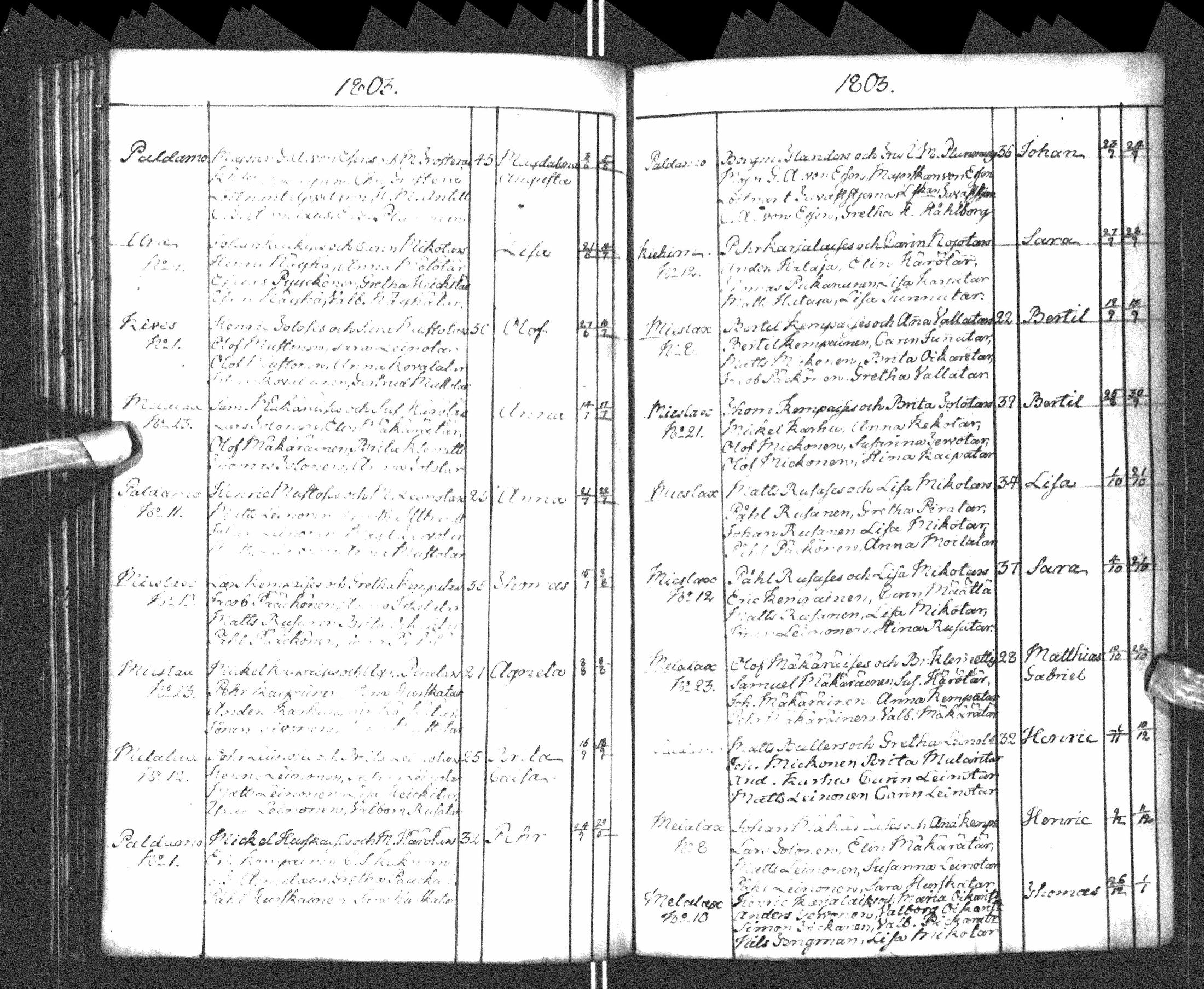 [ ../kirjat/Kirkonkirjat/paltamo/syntyneet-vihityt-kuolleet_1781-1810_ik185-186/kuvat/176.jpg ]