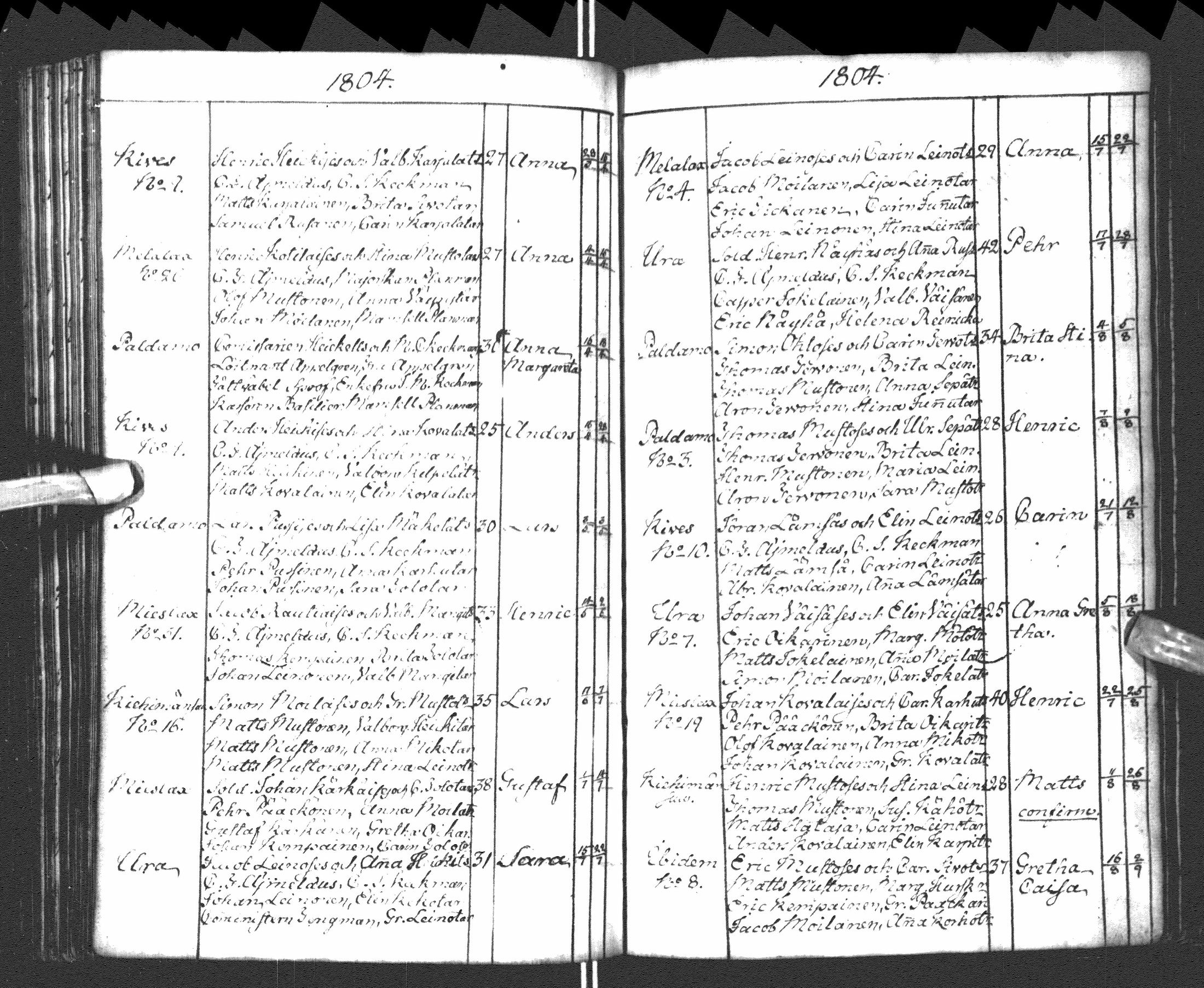 [ ../kirjat/Kirkonkirjat/paltamo/syntyneet-vihityt-kuolleet_1781-1810_ik185-186/kuvat/178.jpg ]
