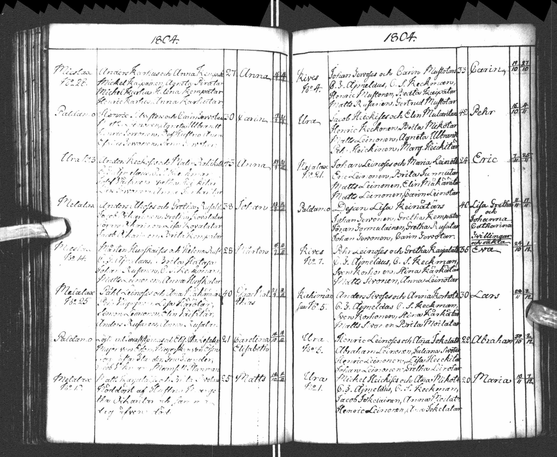 [ ../kirjat/Kirkonkirjat/paltamo/syntyneet-vihityt-kuolleet_1781-1810_ik185-186/kuvat/179.jpg ]