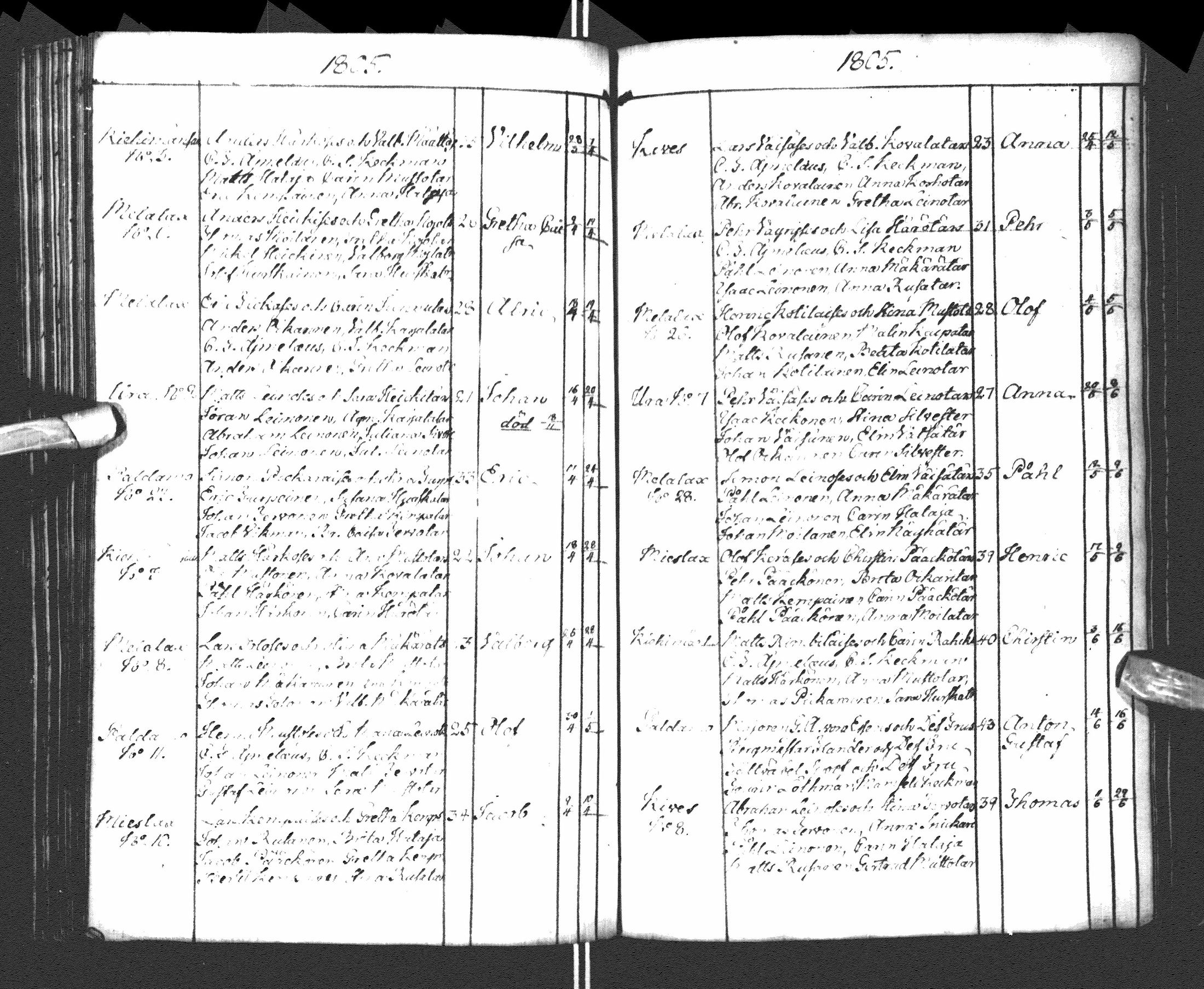 [ ../kirjat/Kirkonkirjat/paltamo/syntyneet-vihityt-kuolleet_1781-1810_ik185-186/kuvat/182.jpg ]